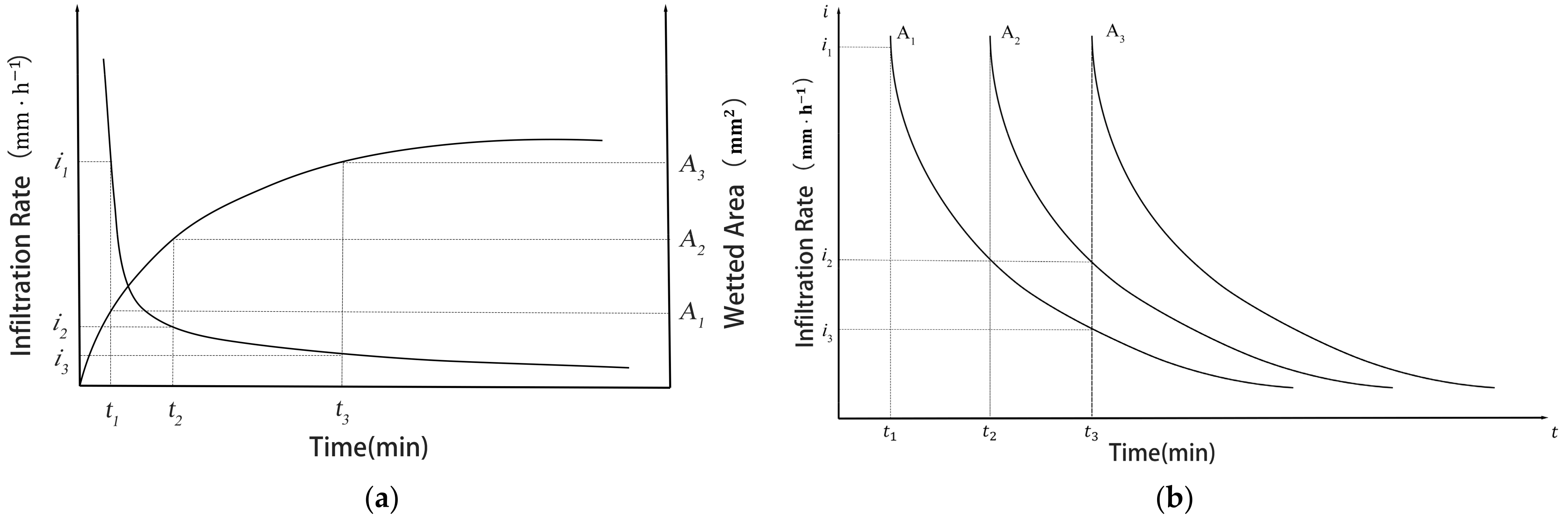 Forests 15 00569 g001 Forests 15 00569 g001