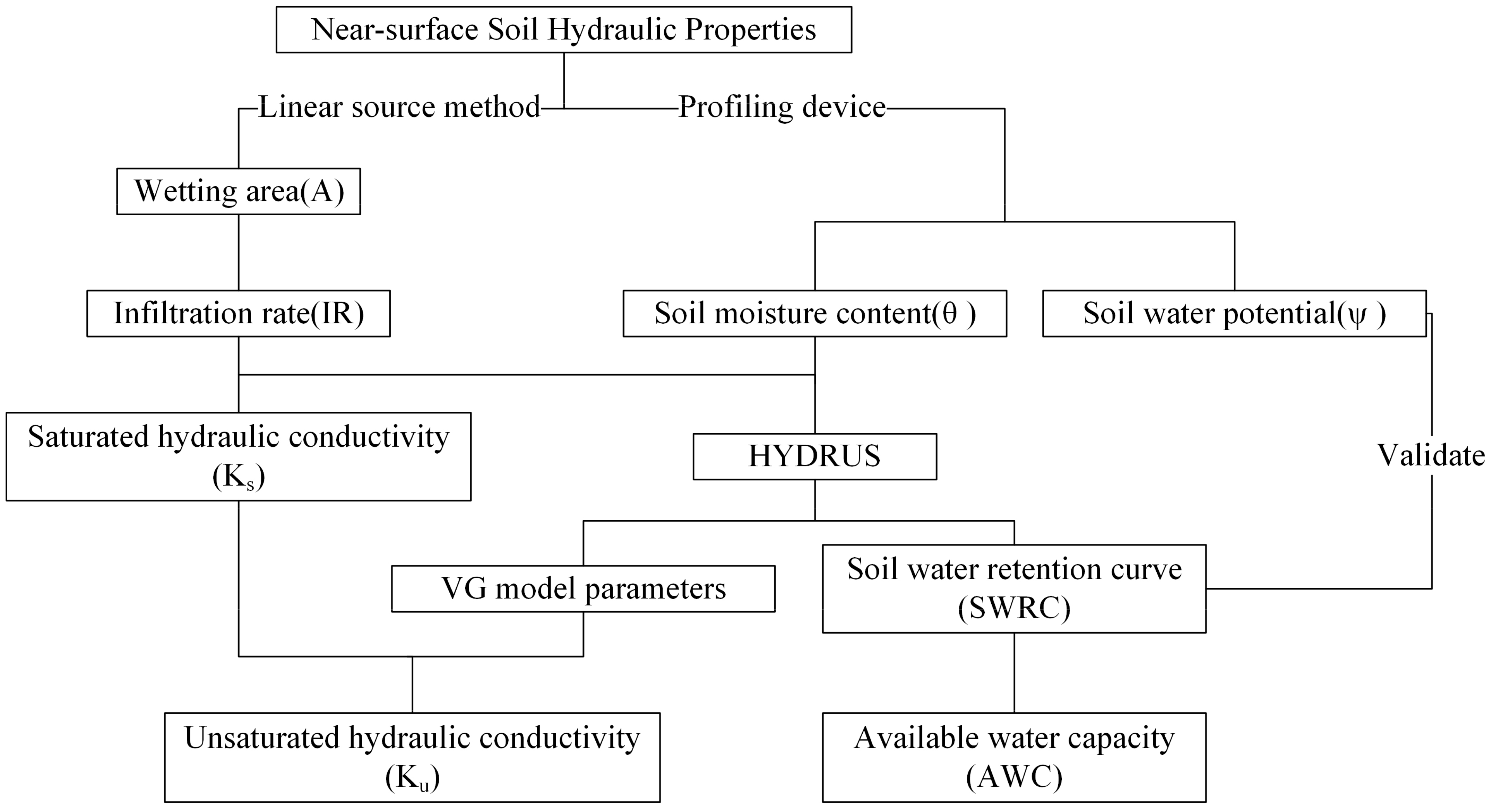 Forests 15 00569 g004 Forests 15 00569 g004