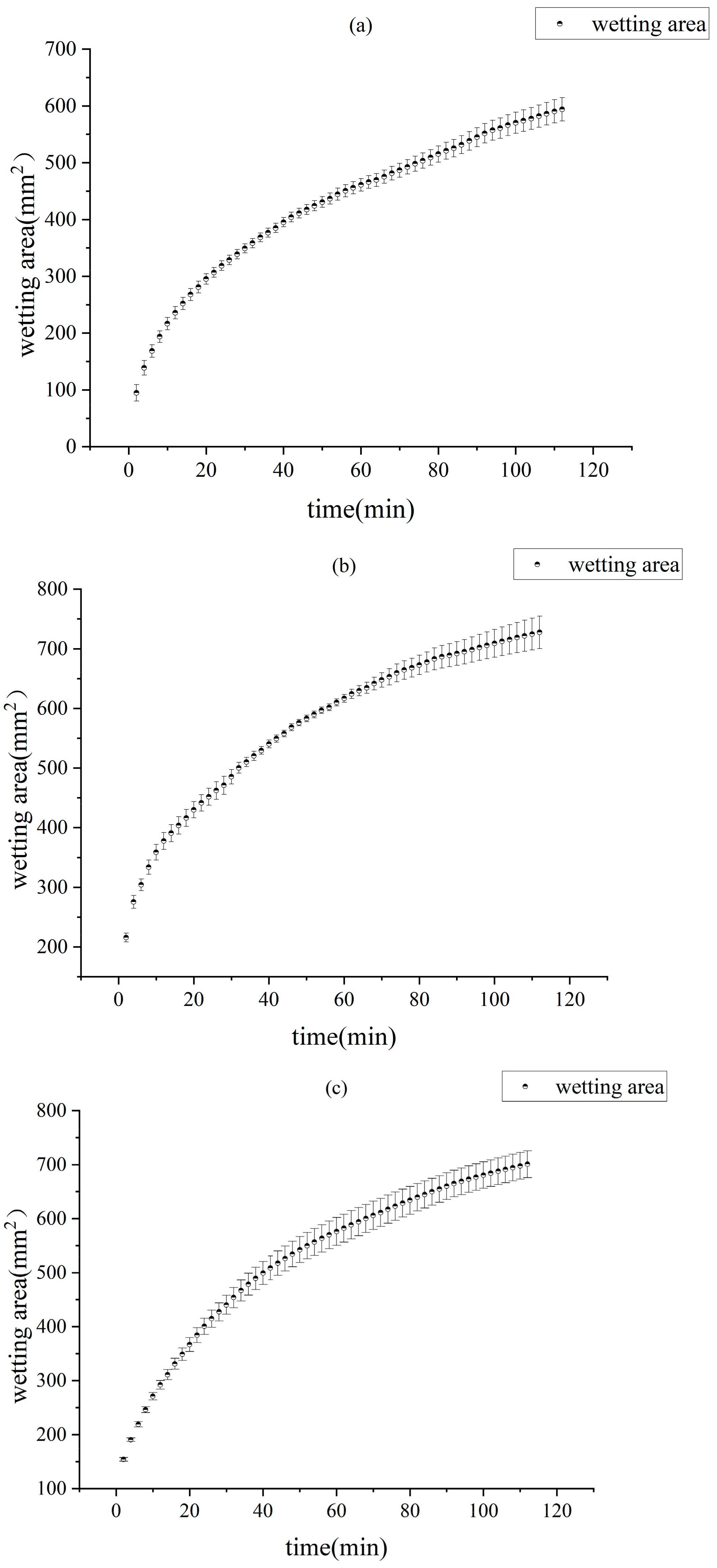 Forests 15 00569 g007 Forests 15 00569 g007