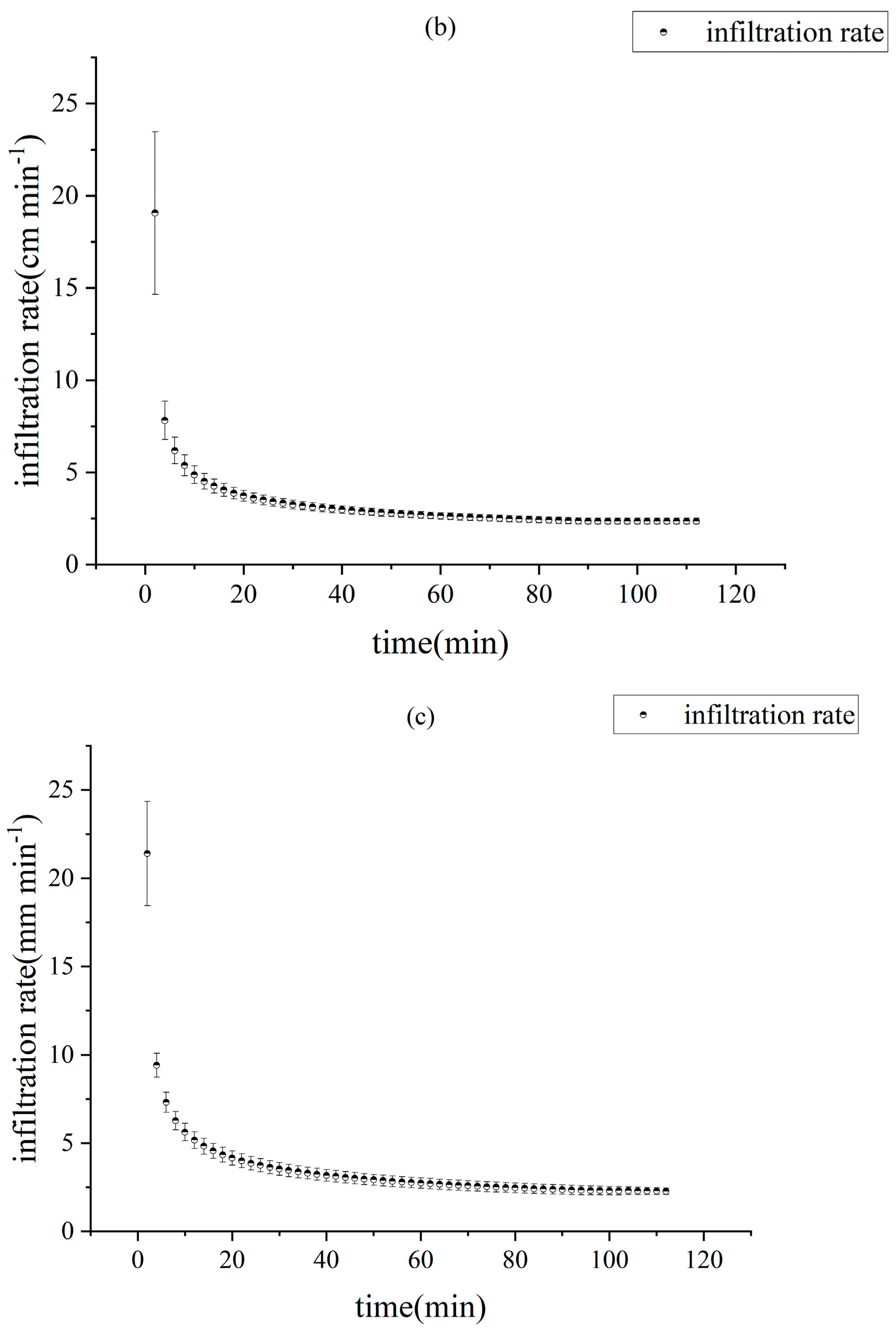 Forests 15 00569 g008b Forests 15 00569 g008b