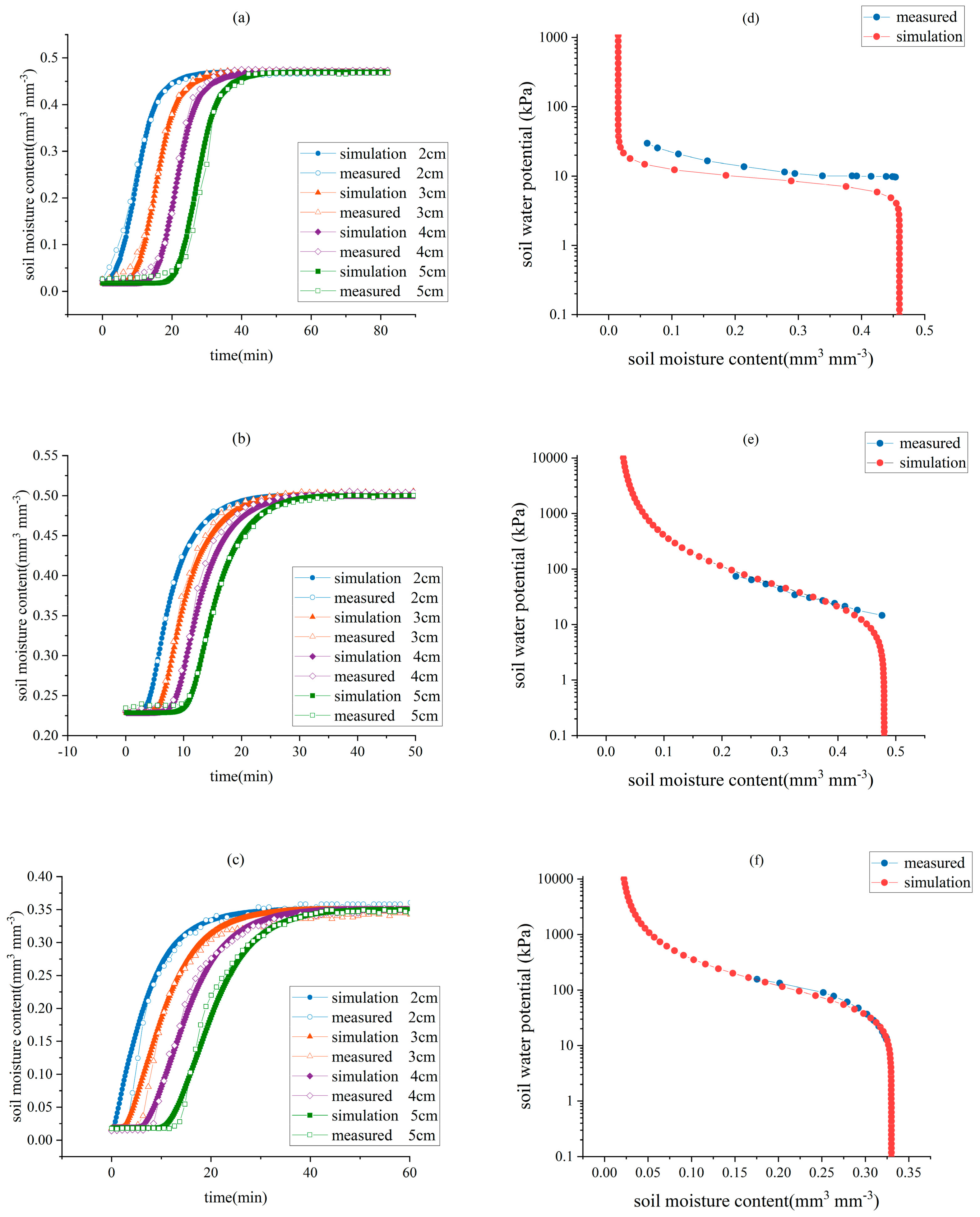 Forests 15 00569 g009 Forests 15 00569 g009