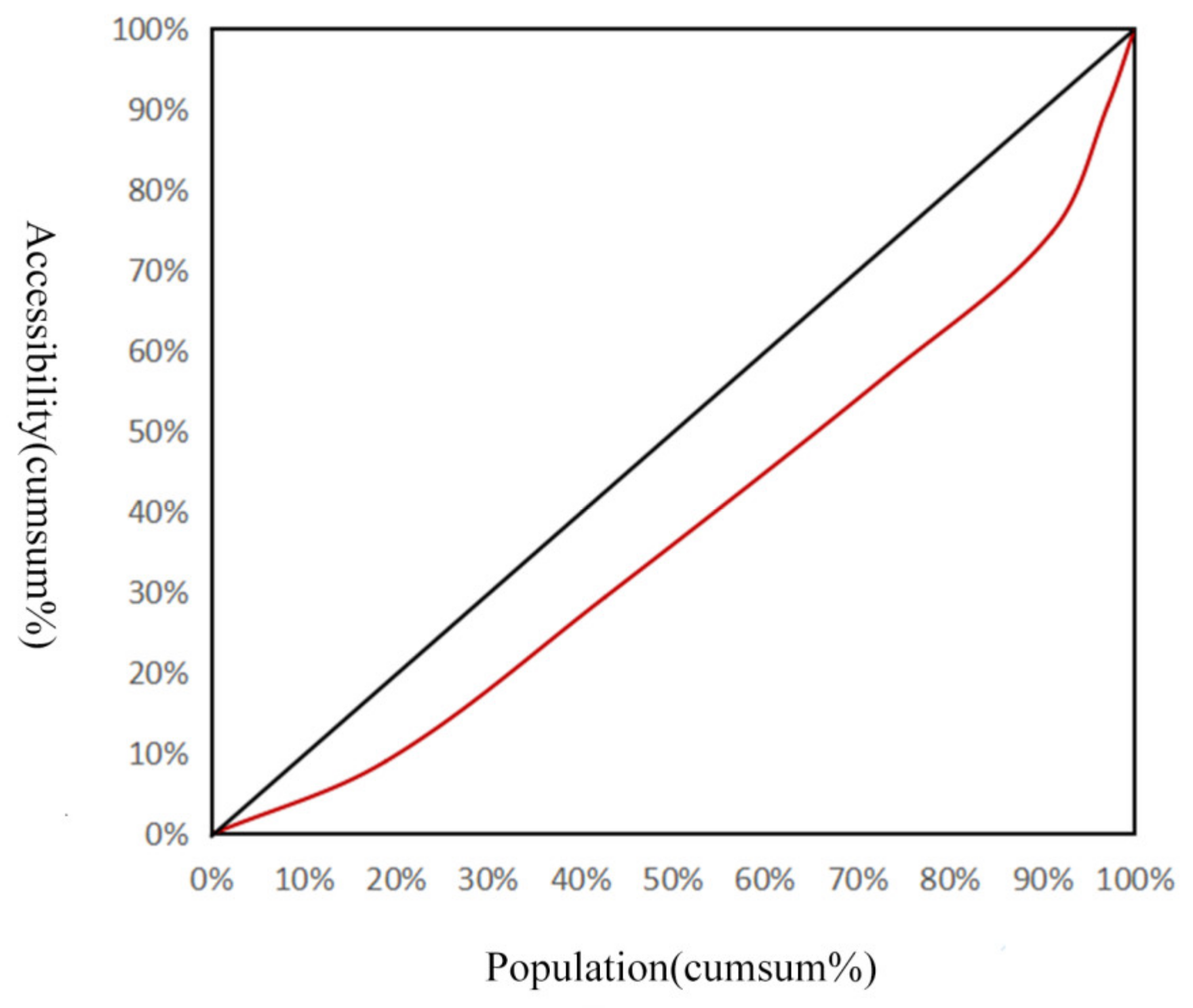 Forests 15 00570 g008
