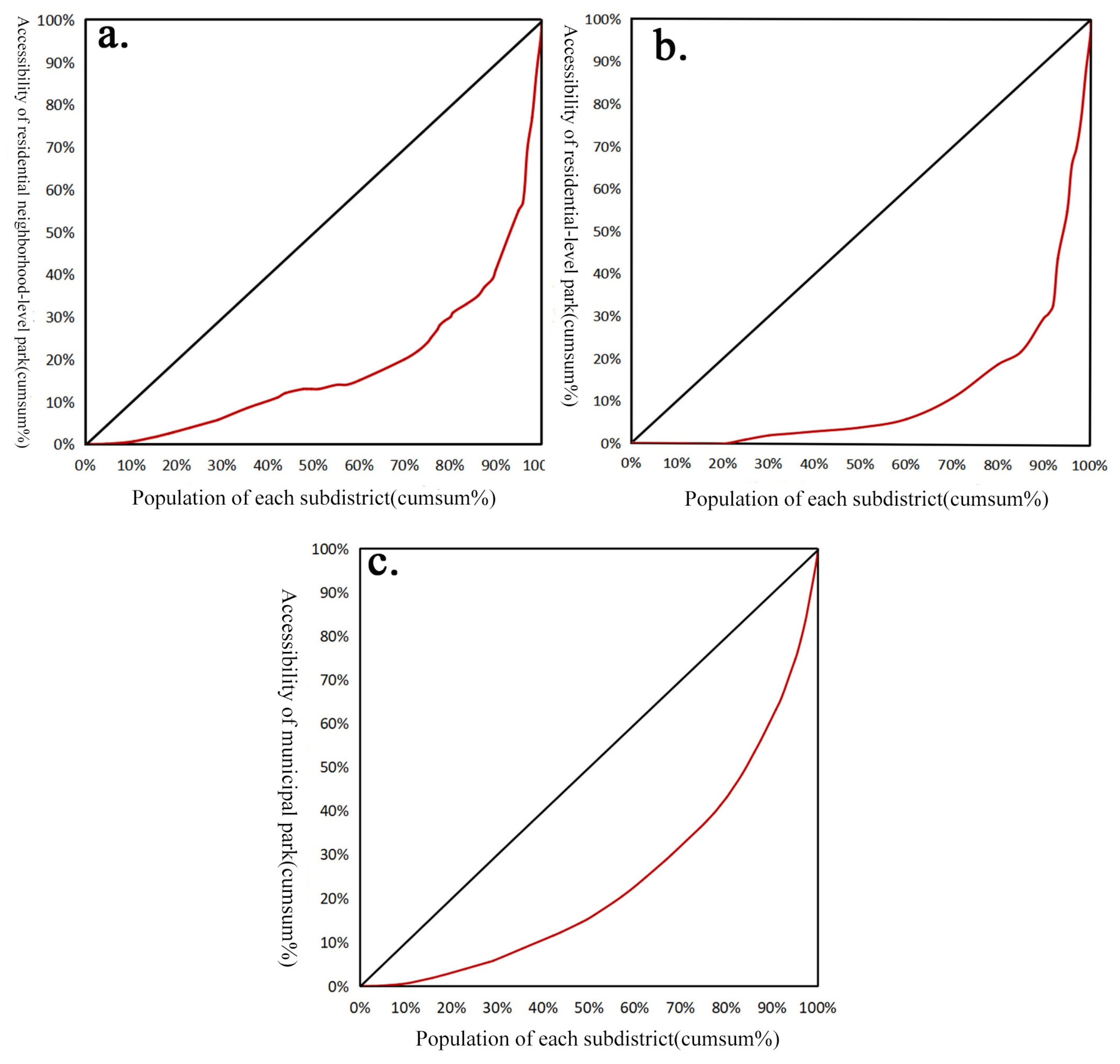 Forests 15 00570 g009