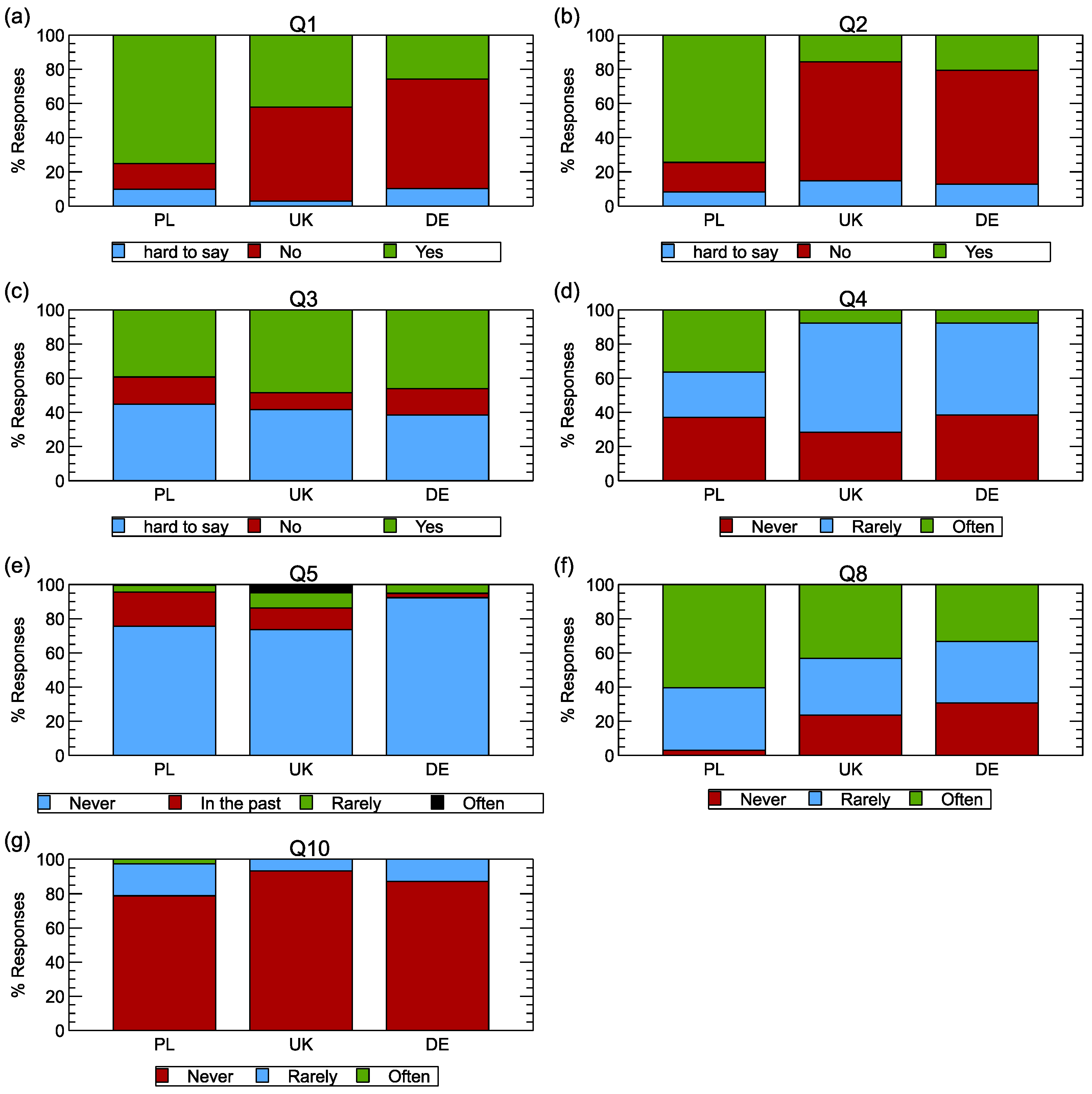 Forests 15 00573 g002