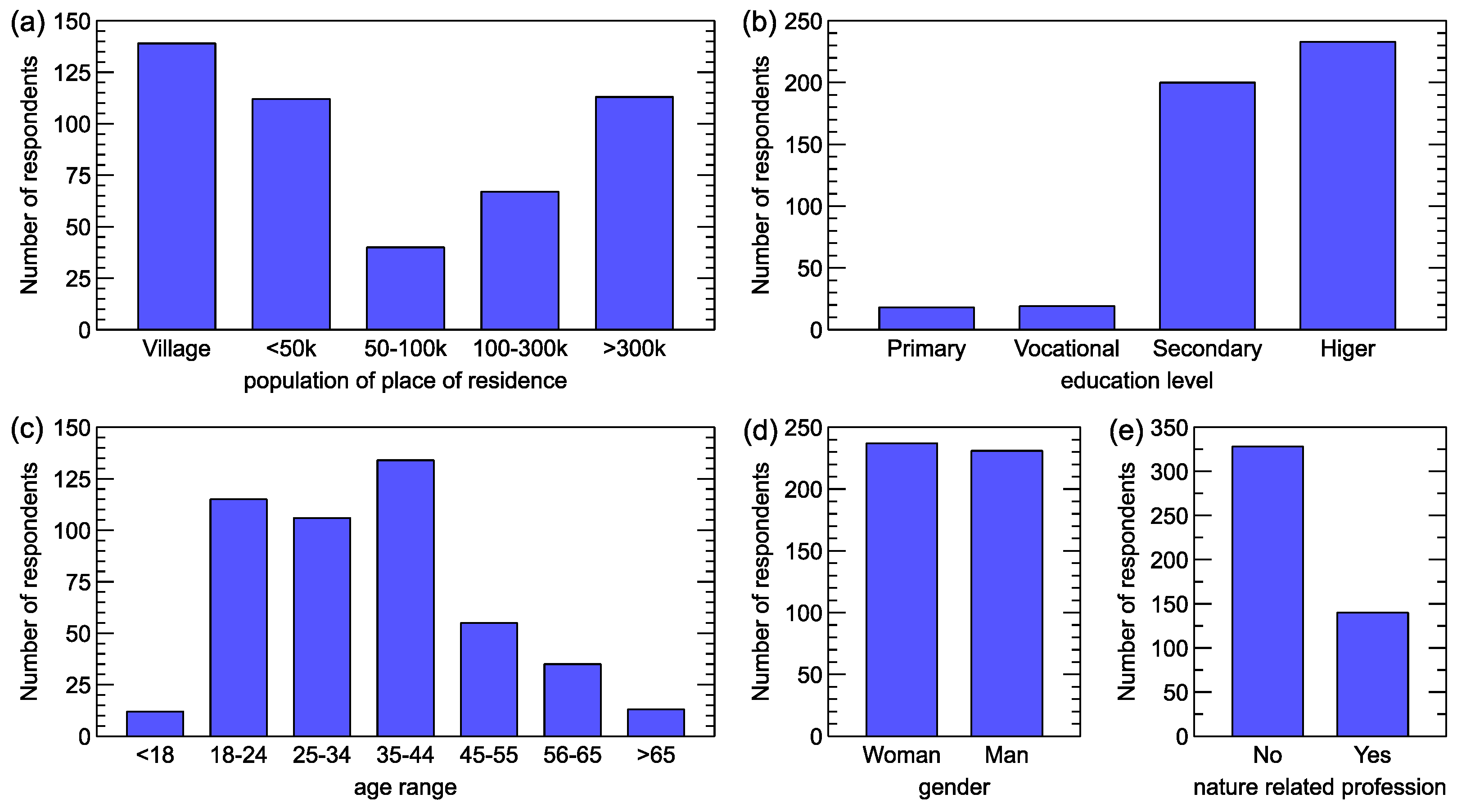 Forests 15 00573 g003