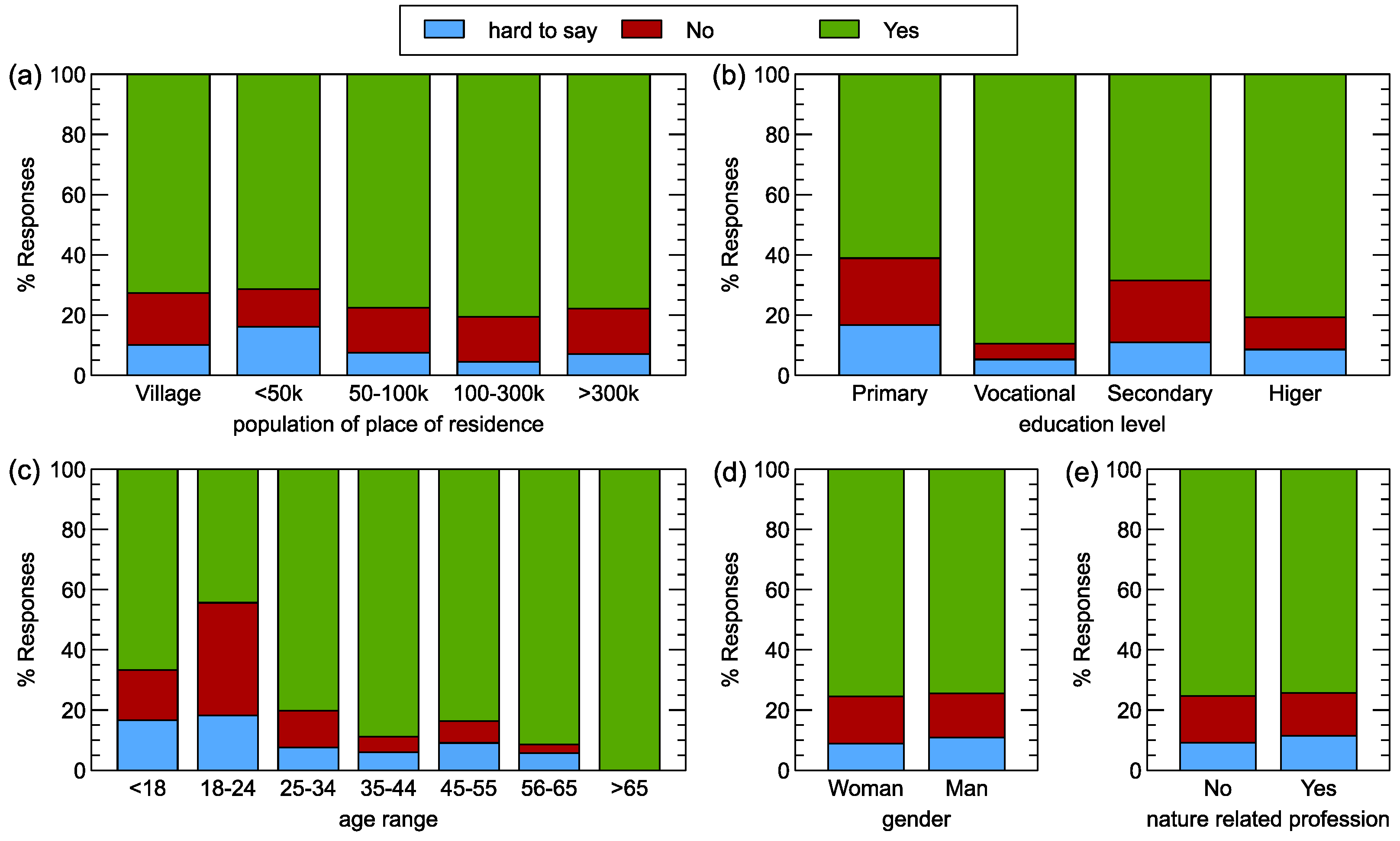 Forests 15 00573 g004