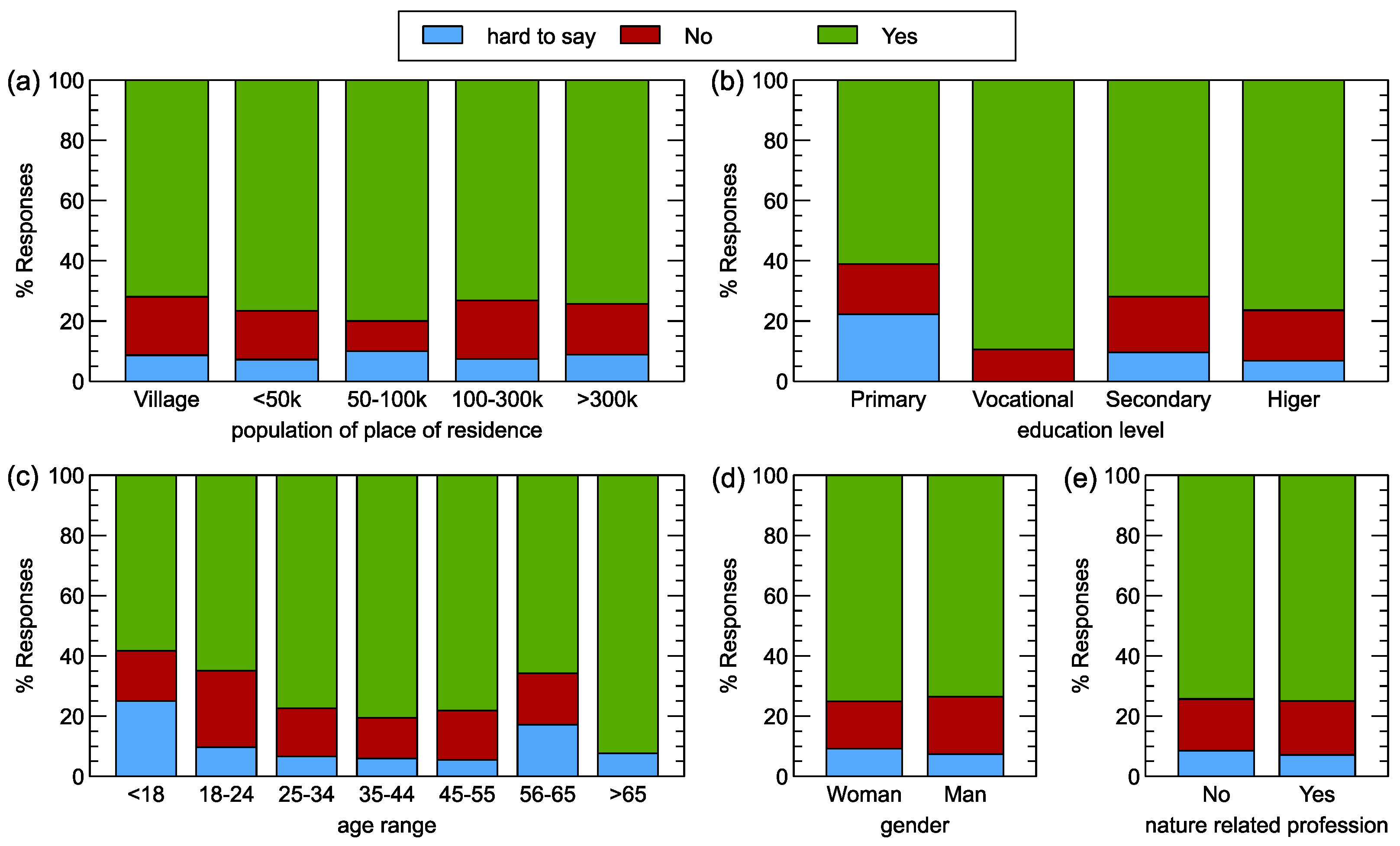 Forests 15 00573 g005