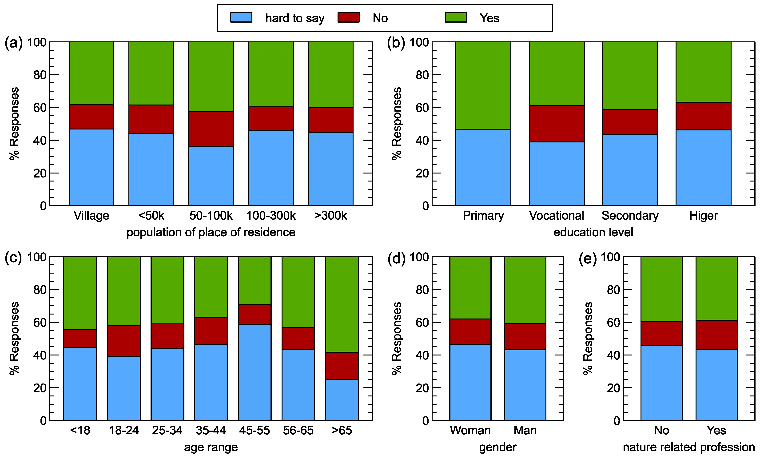 Forests 15 00573 g006