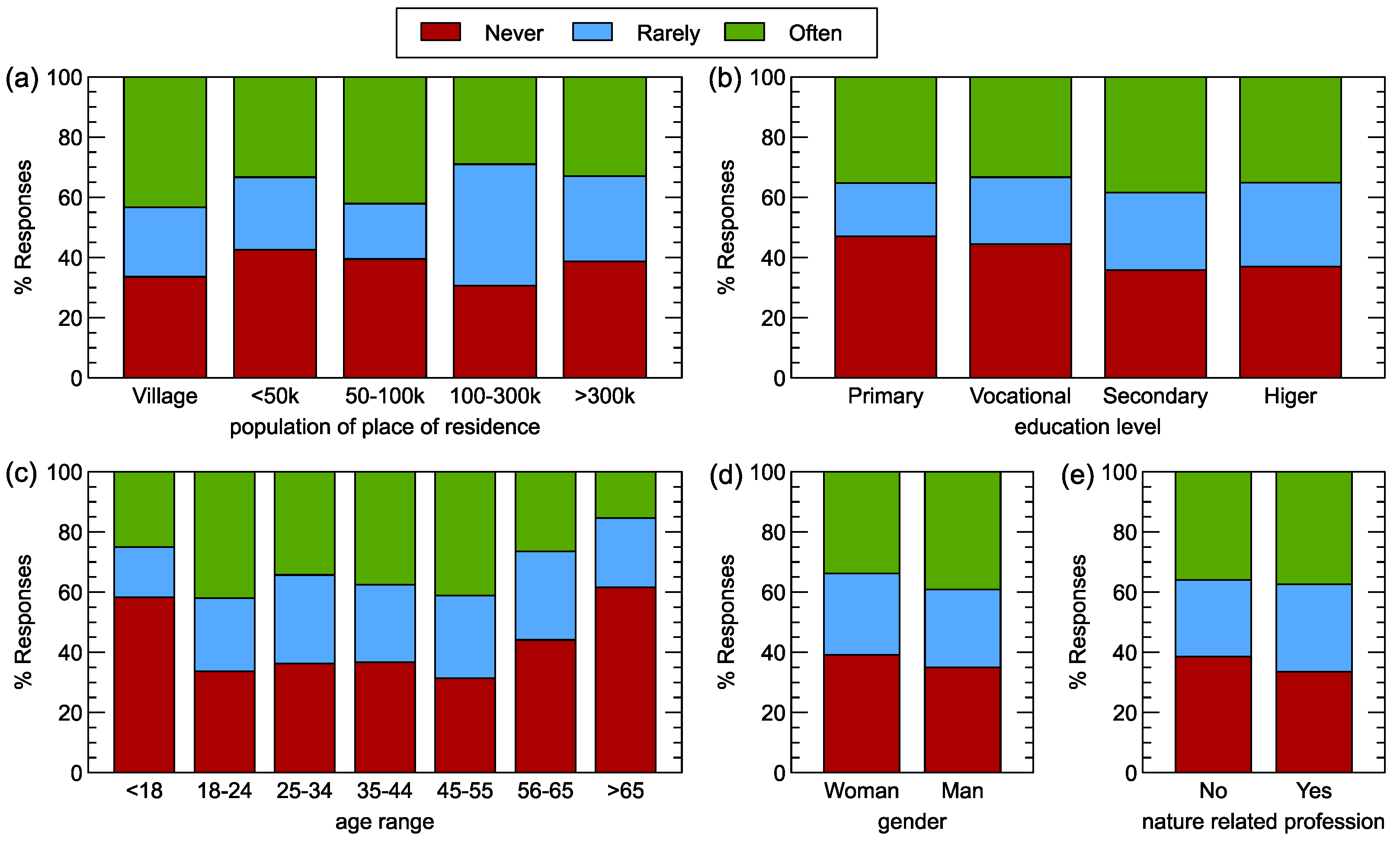 Forests 15 00573 g007