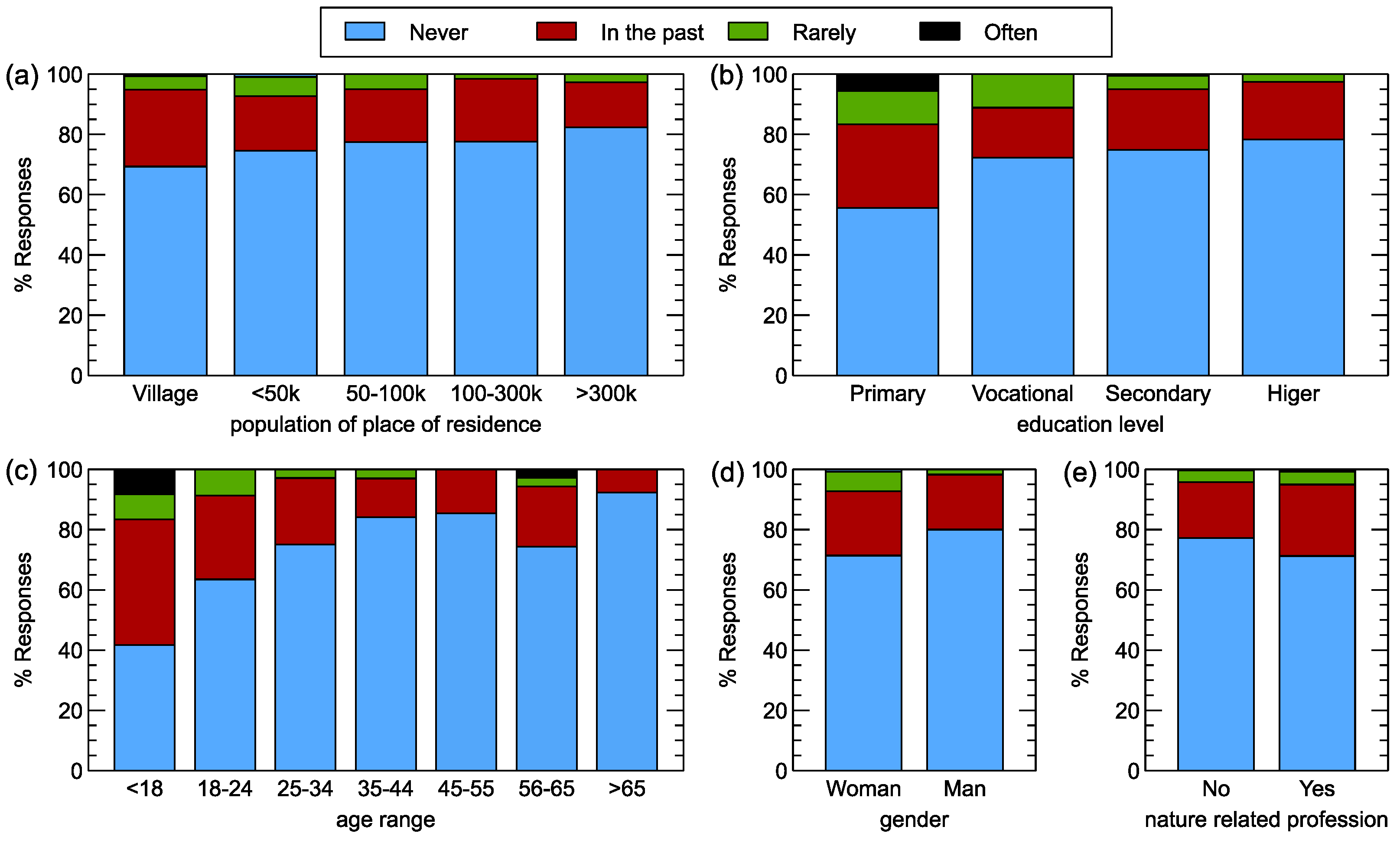 Forests 15 00573 g008