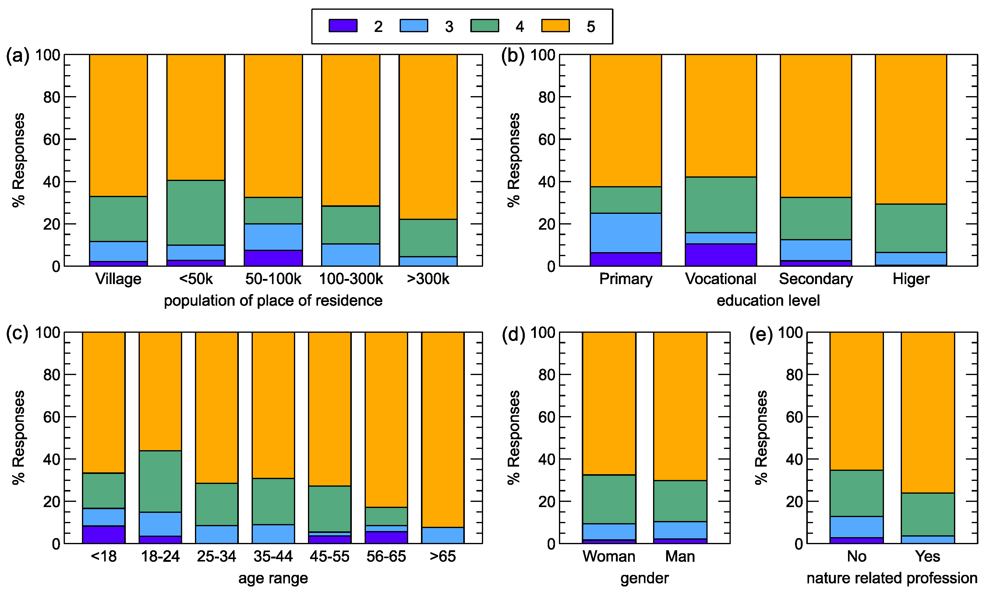 Forests 15 00573 g009