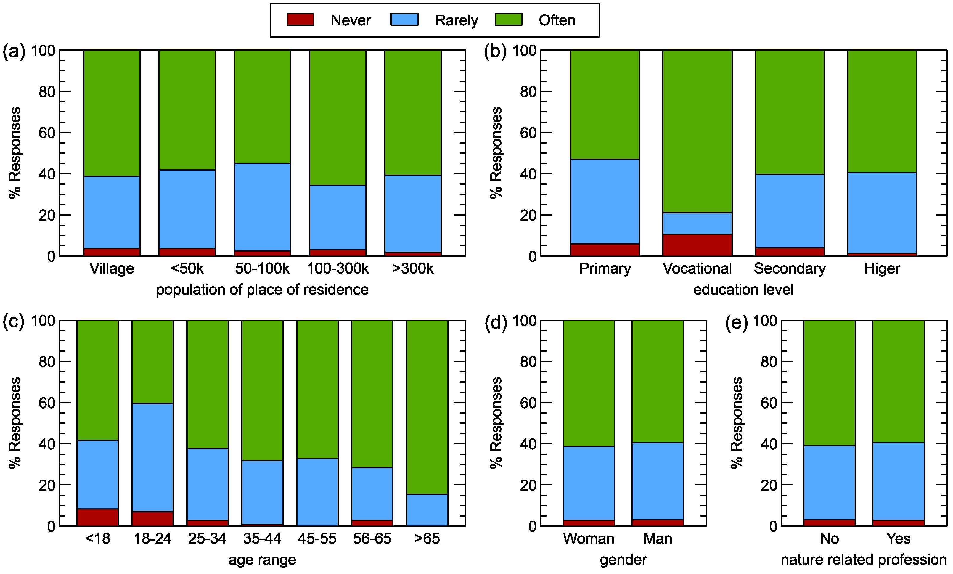 Forests 15 00573 g011