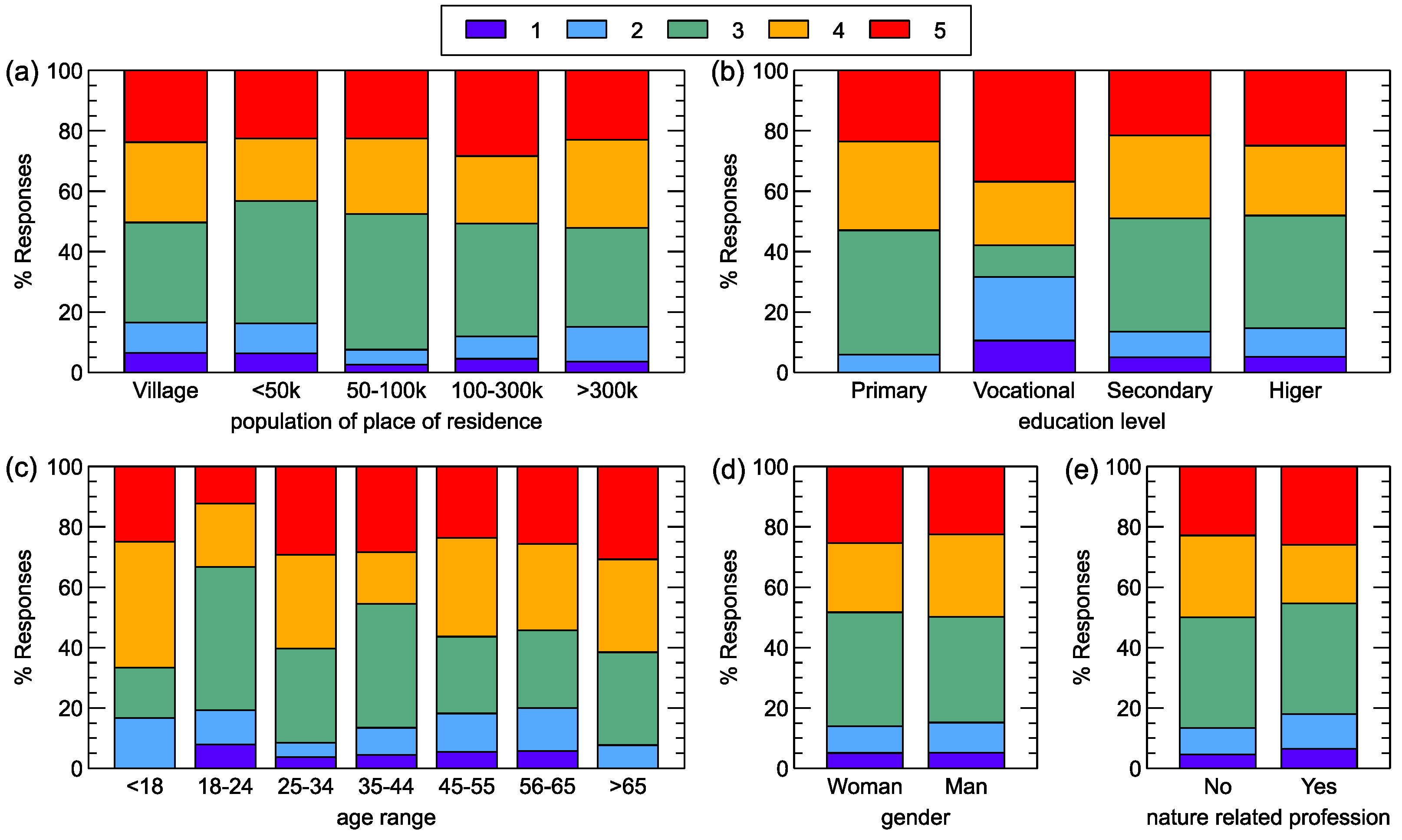 Forests 15 00573 g012