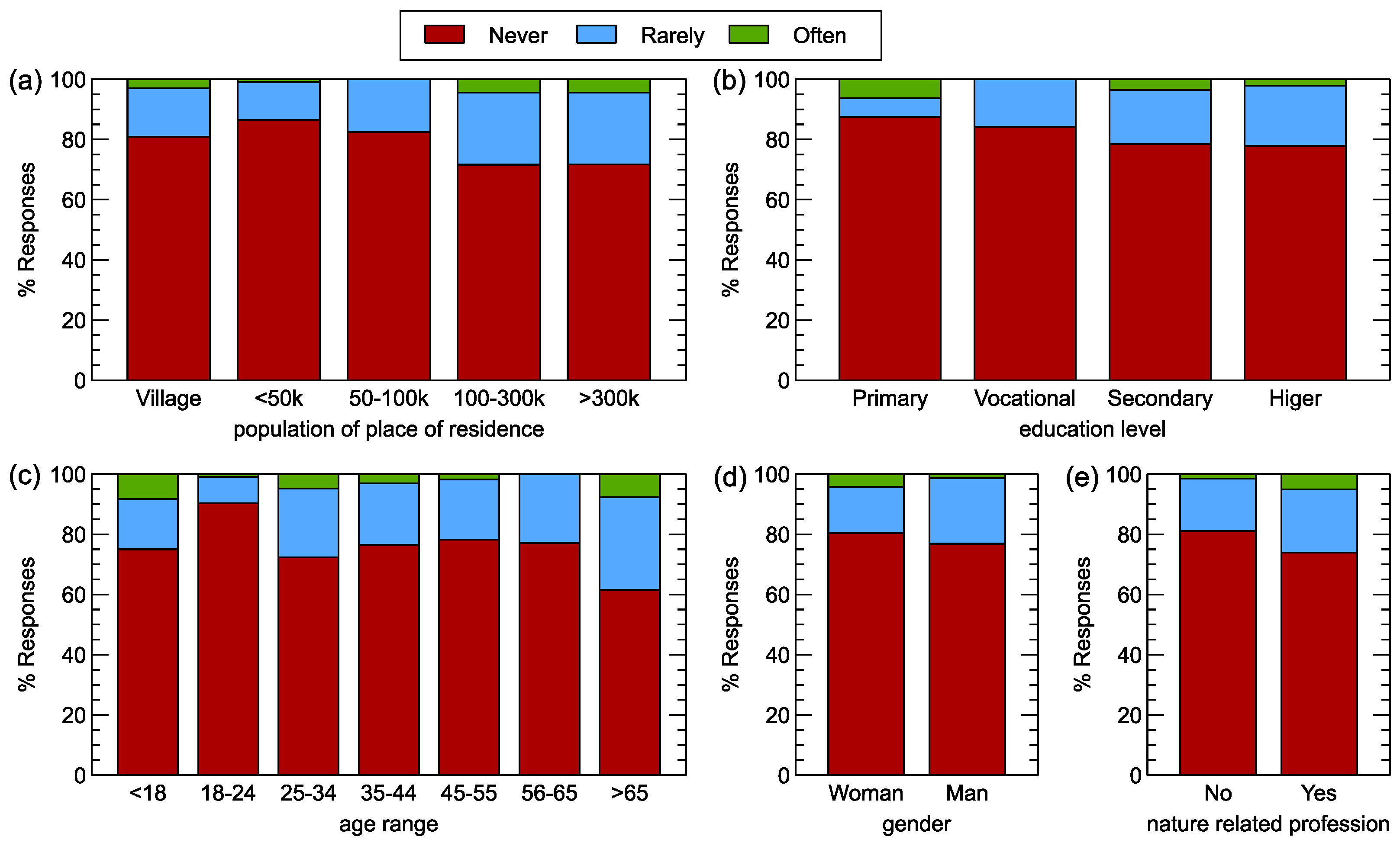 Forests 15 00573 g013