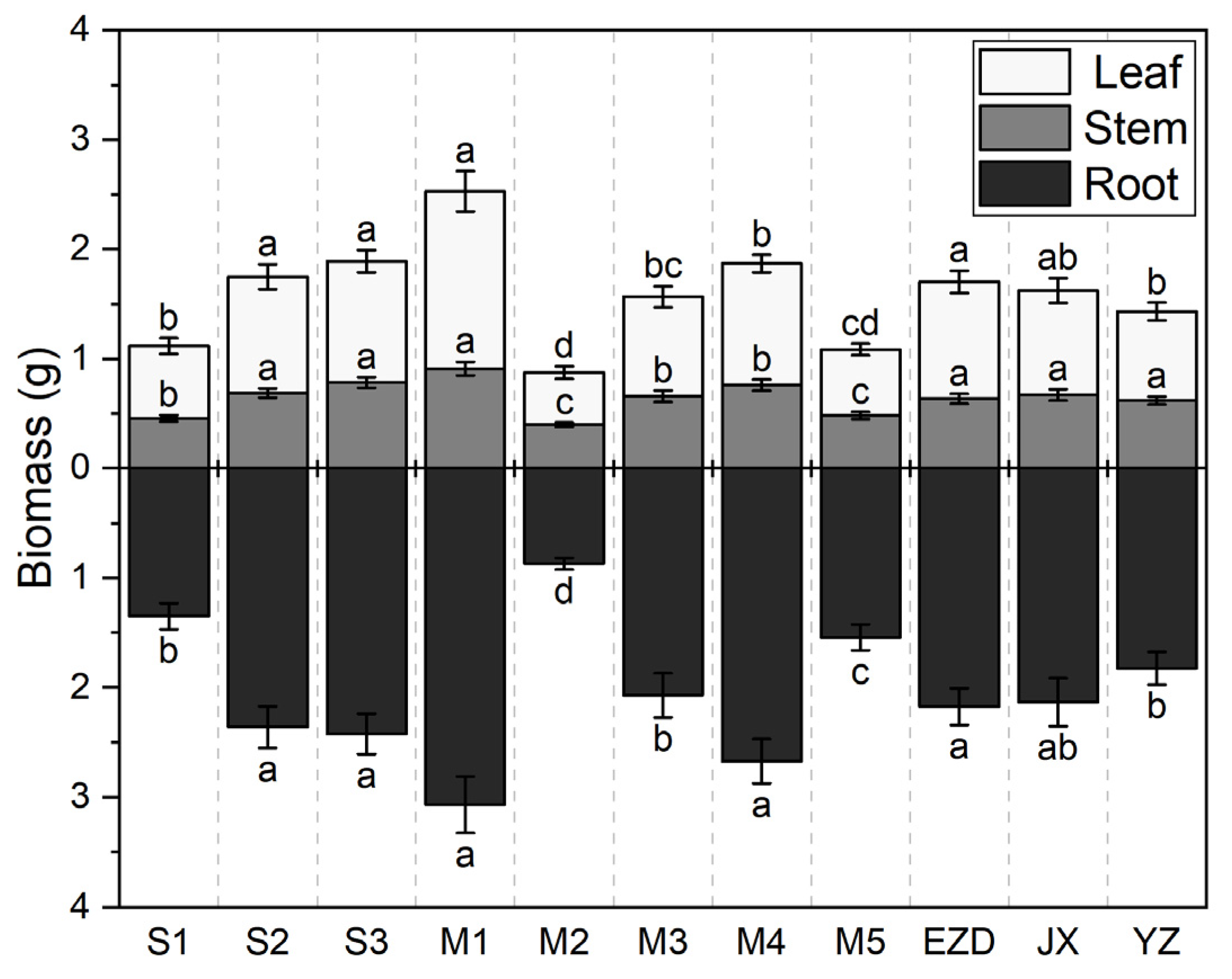 Forests 15 00574 g004