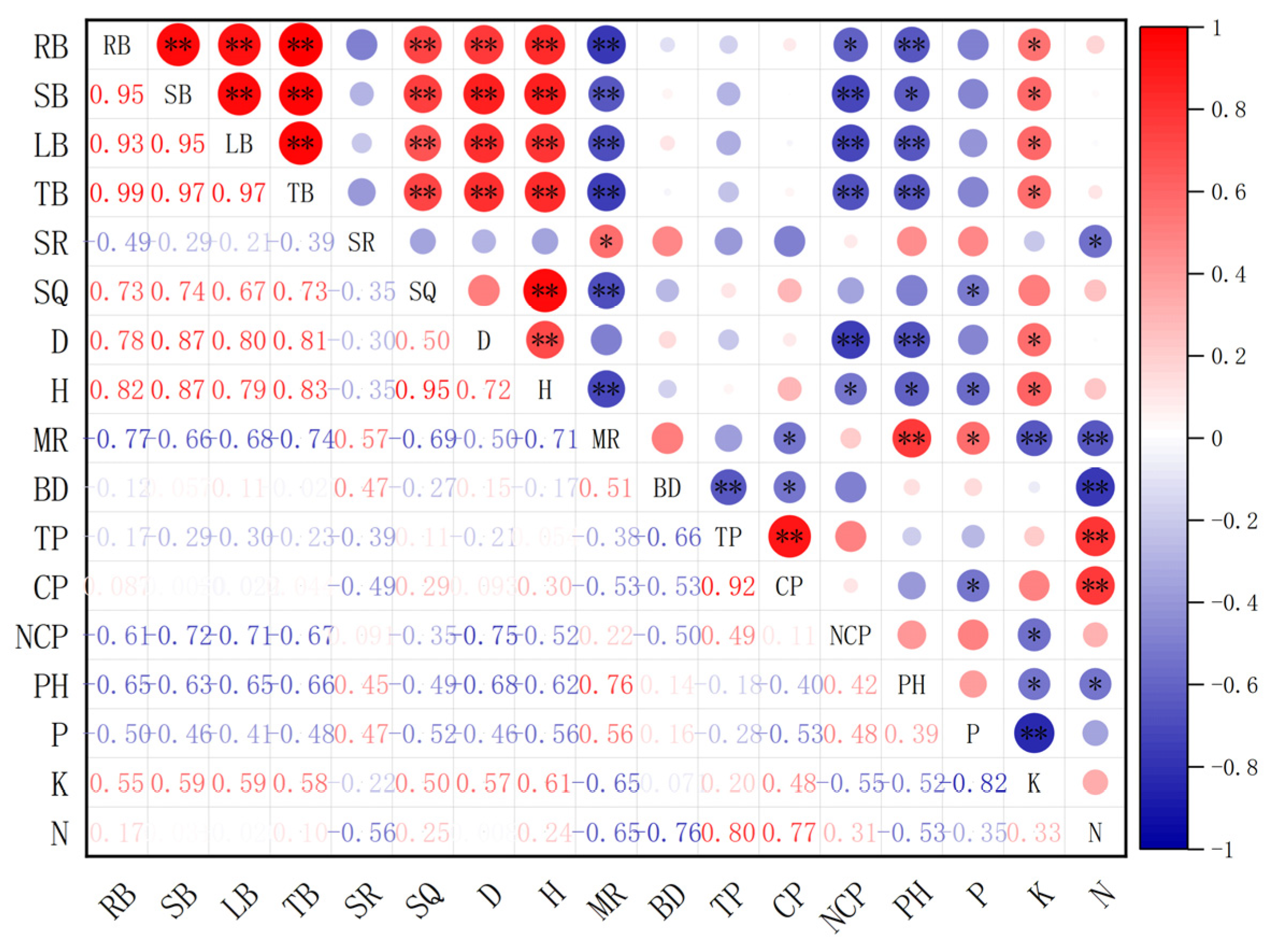 Forests 15 00574 g005
