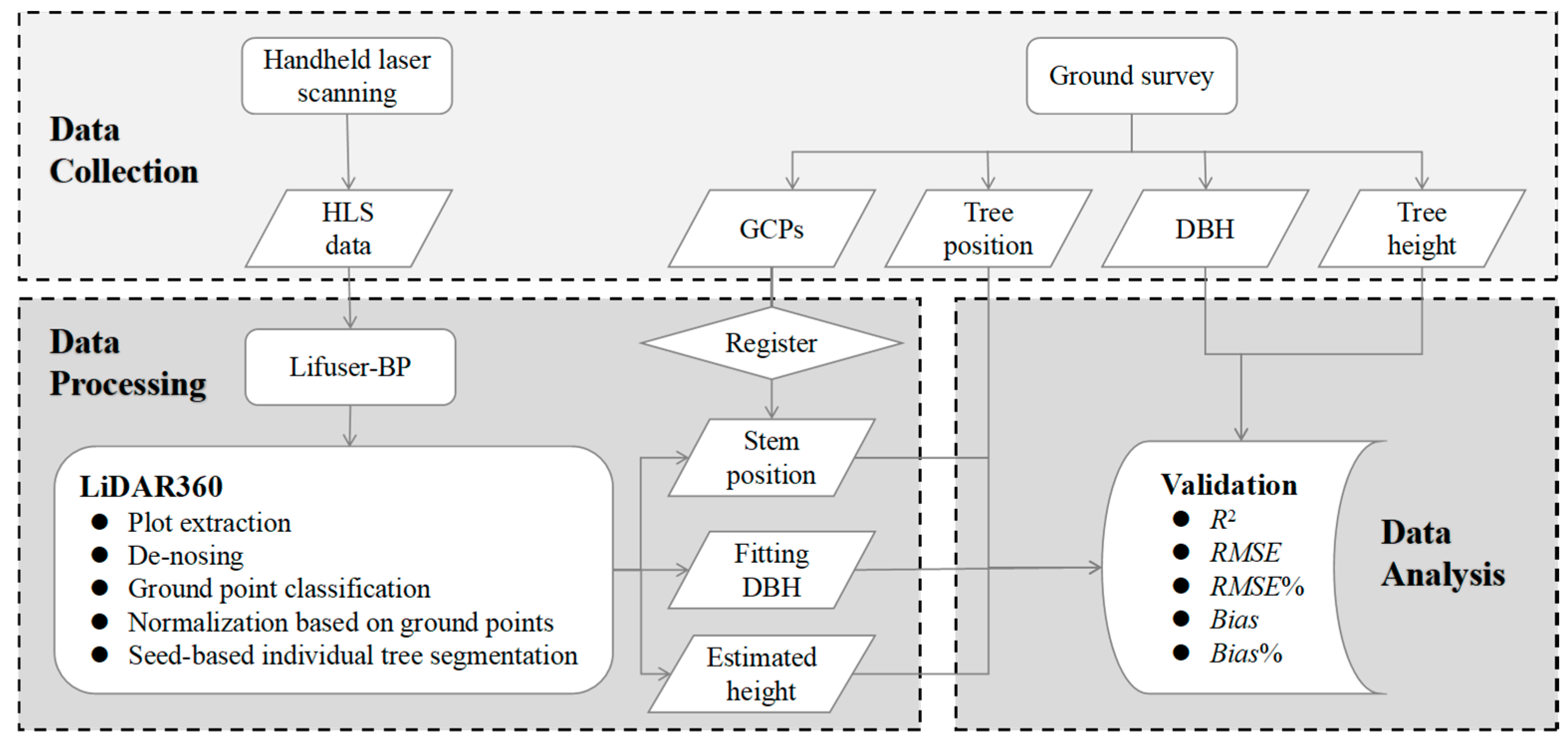 Forests 15 00575 g002