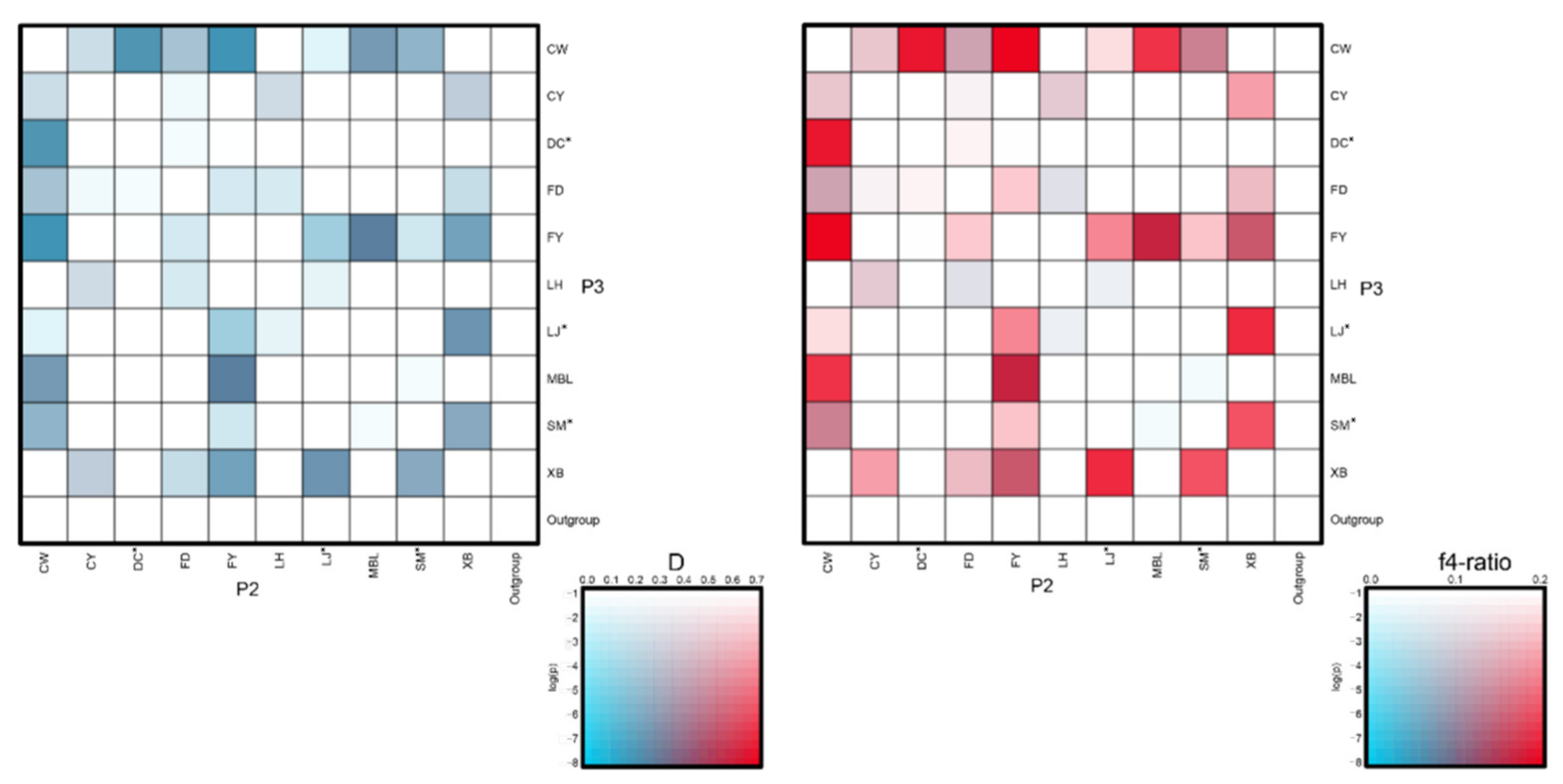 Forests 15 00576 g004