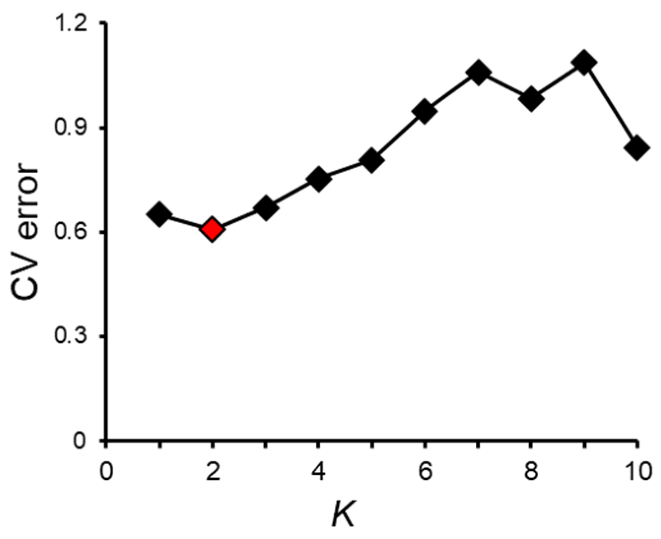 Forests 15 00576 g005