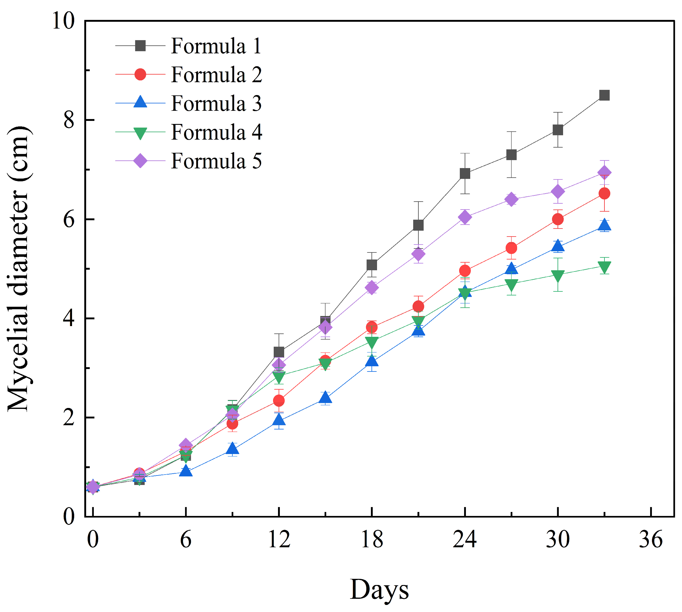 Forests 15 00578 g003