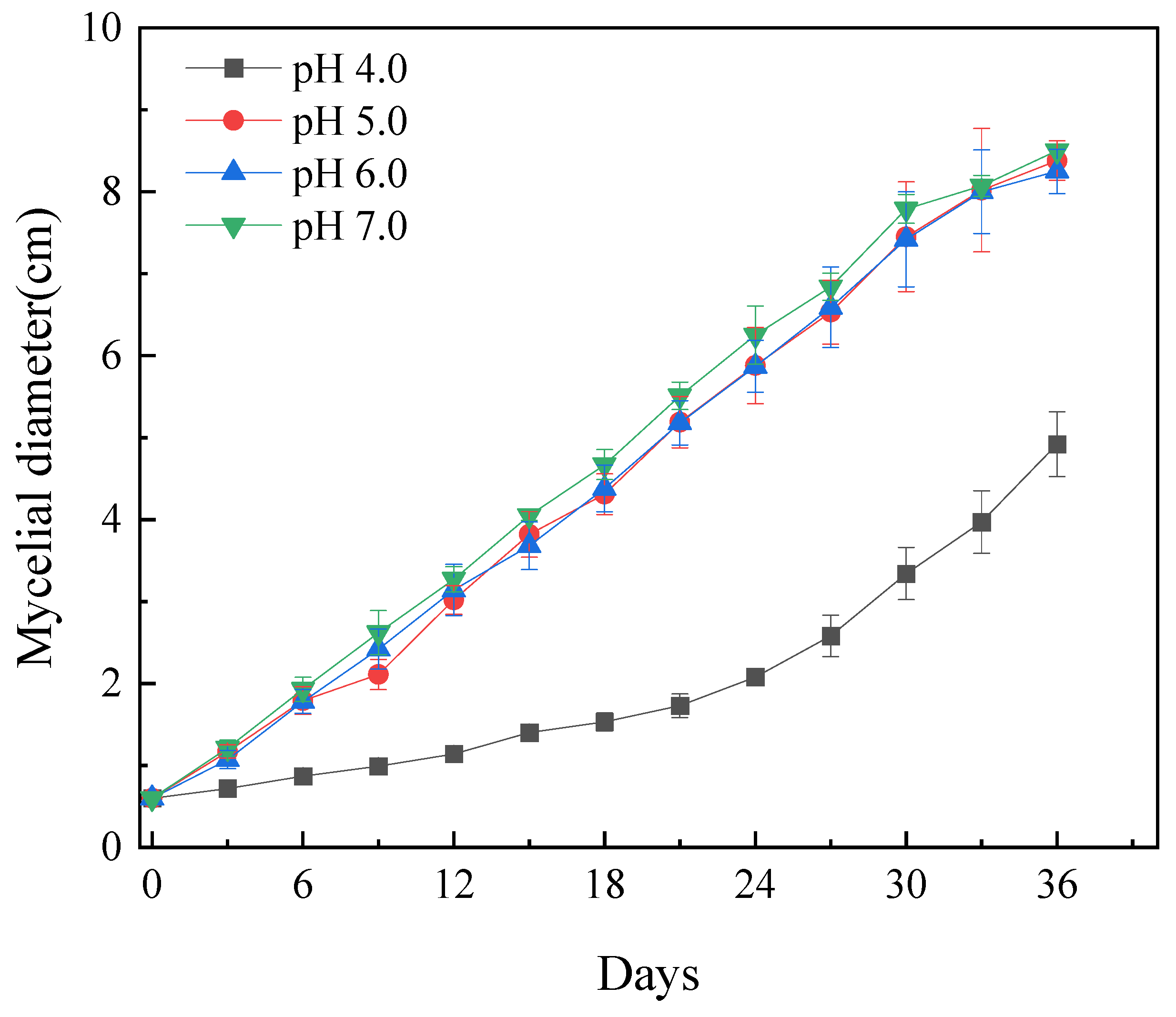 Forests 15 00578 g005