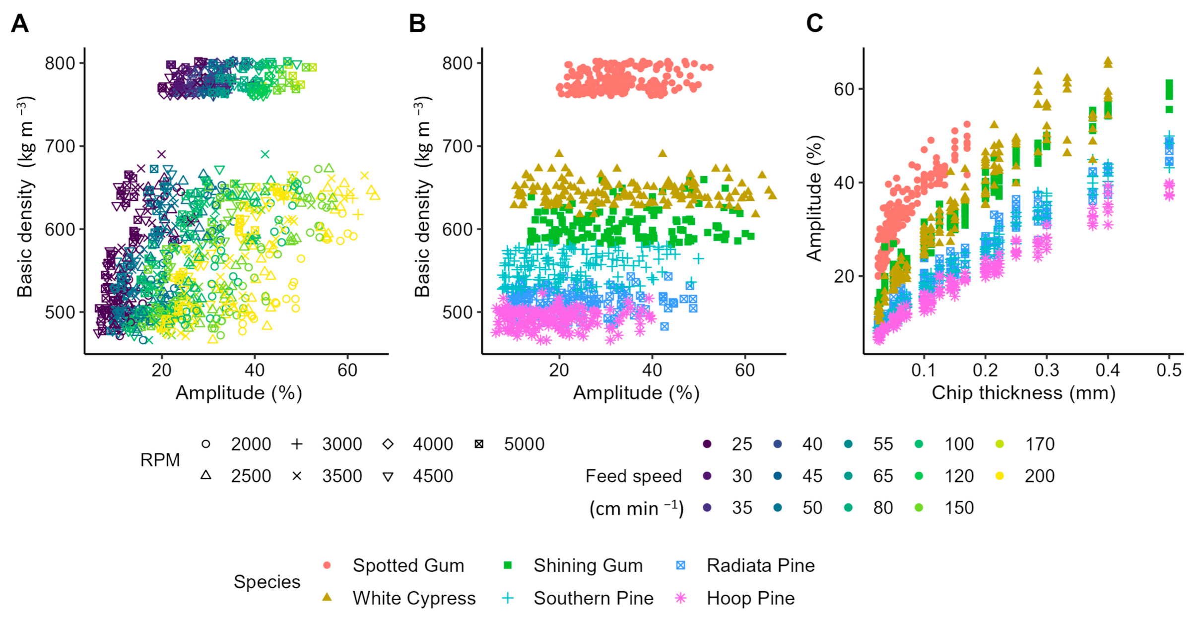 Forests 15 00579 g002