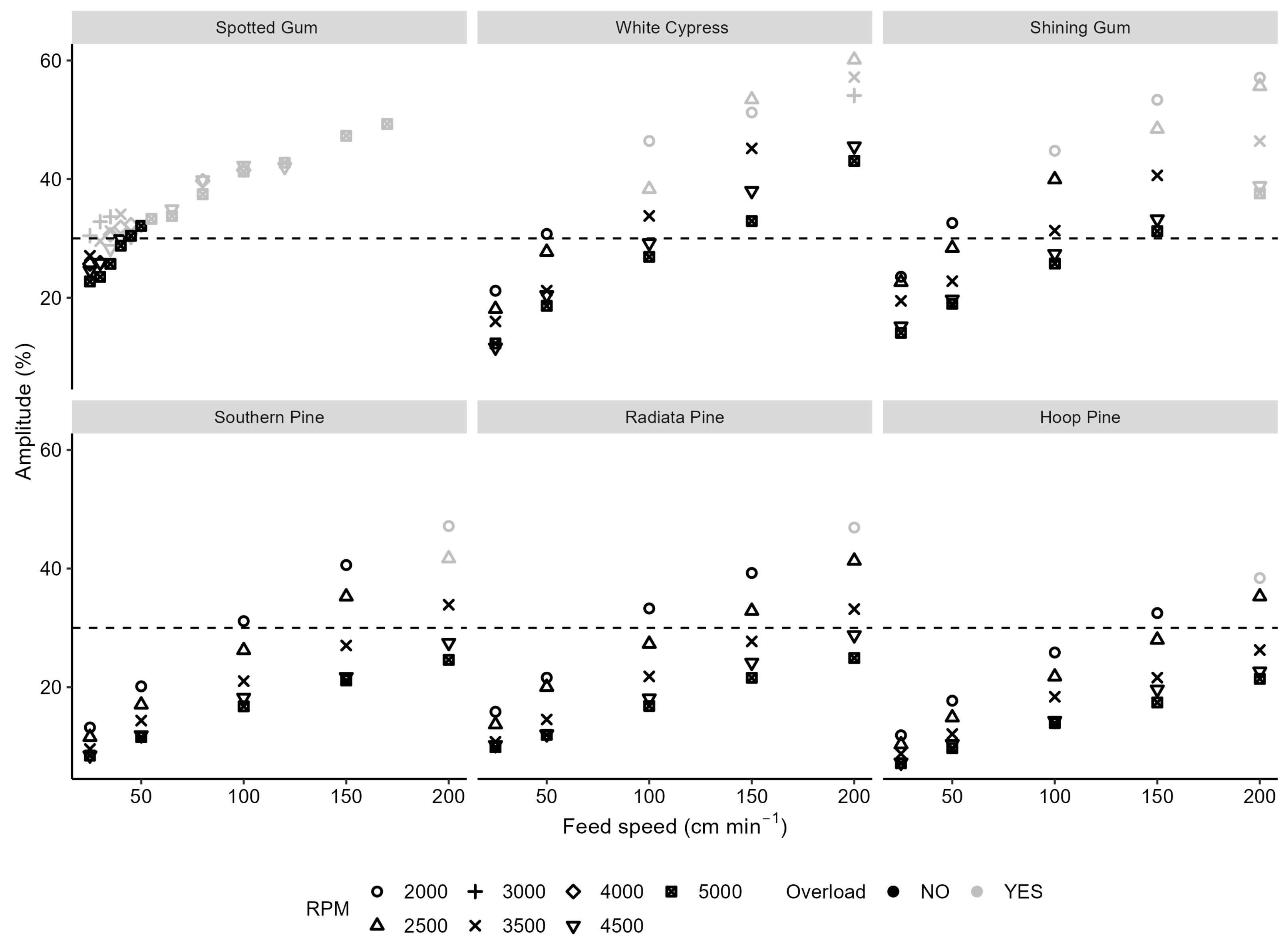 Forests 15 00579 g003