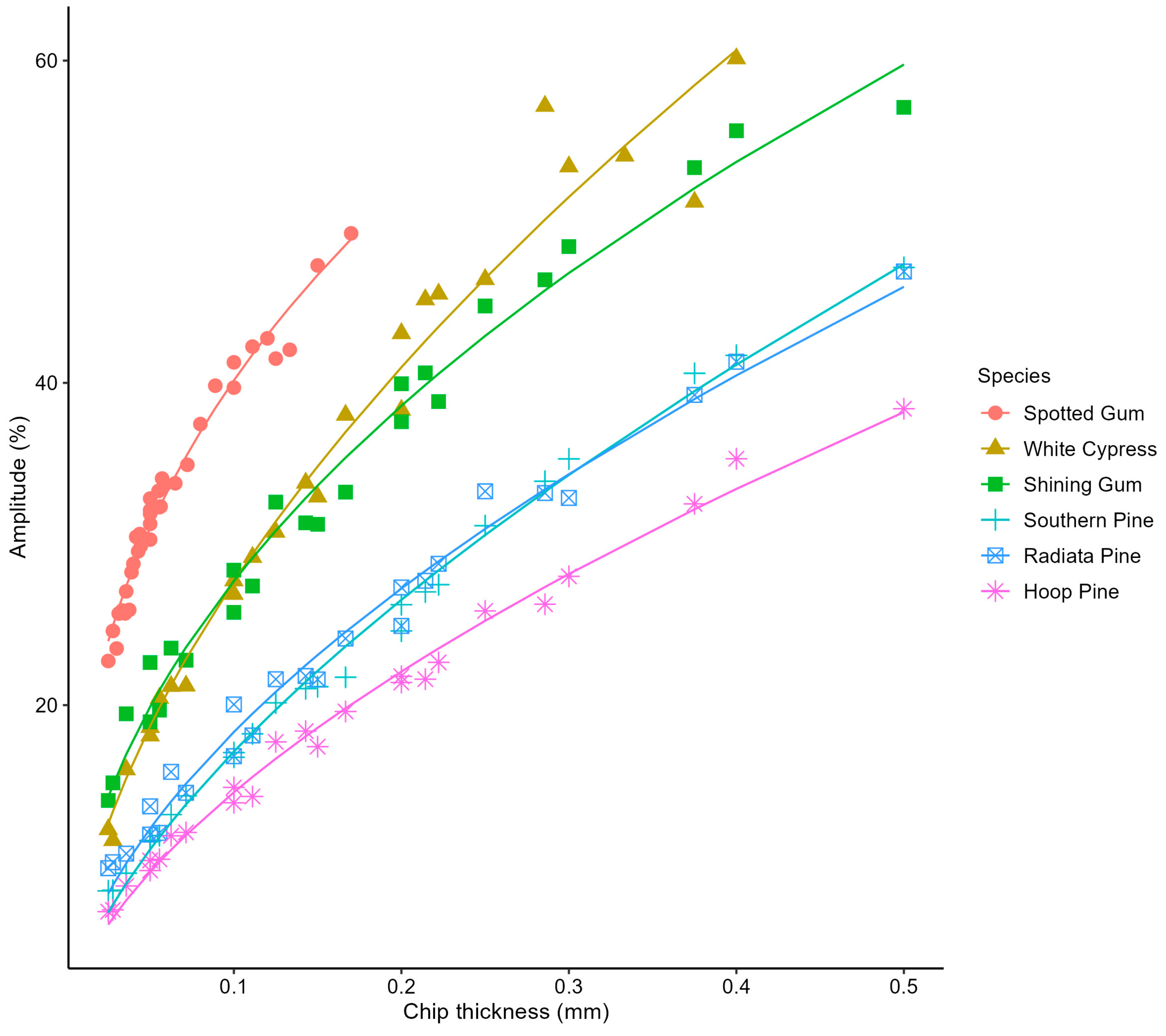 Forests 15 00579 g004