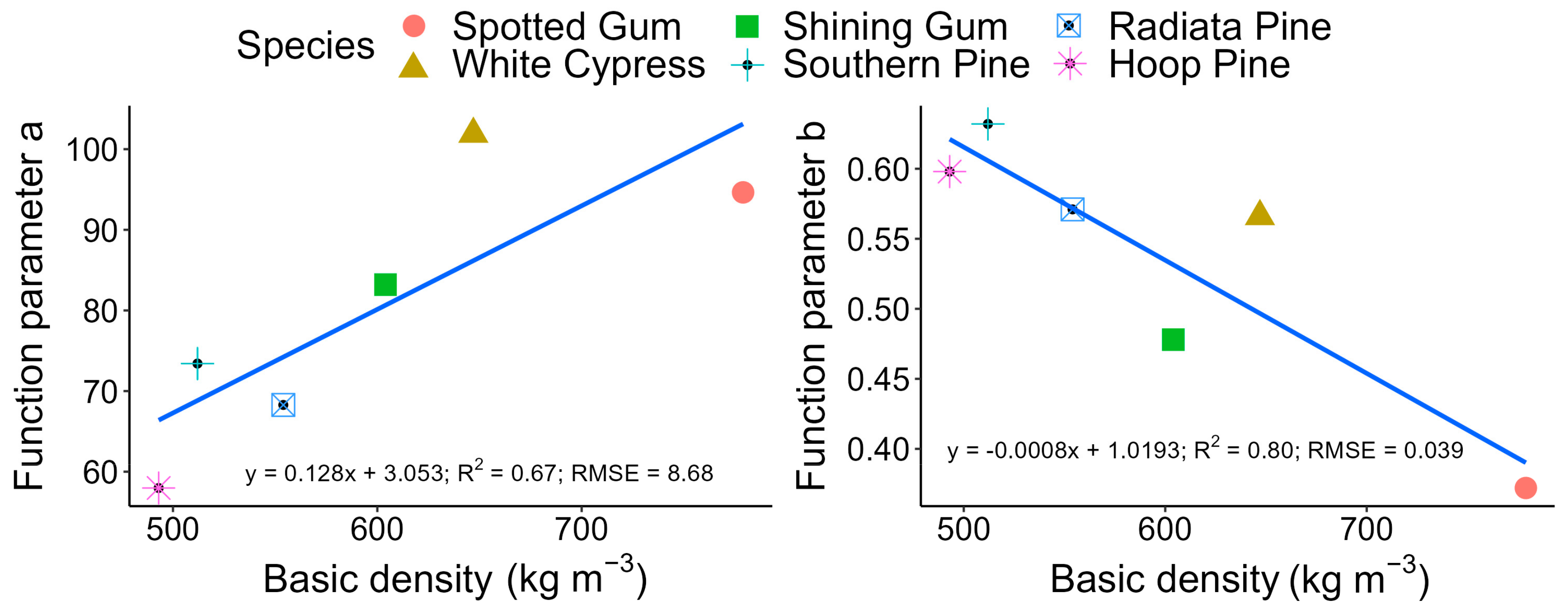 Forests 15 00579 g005