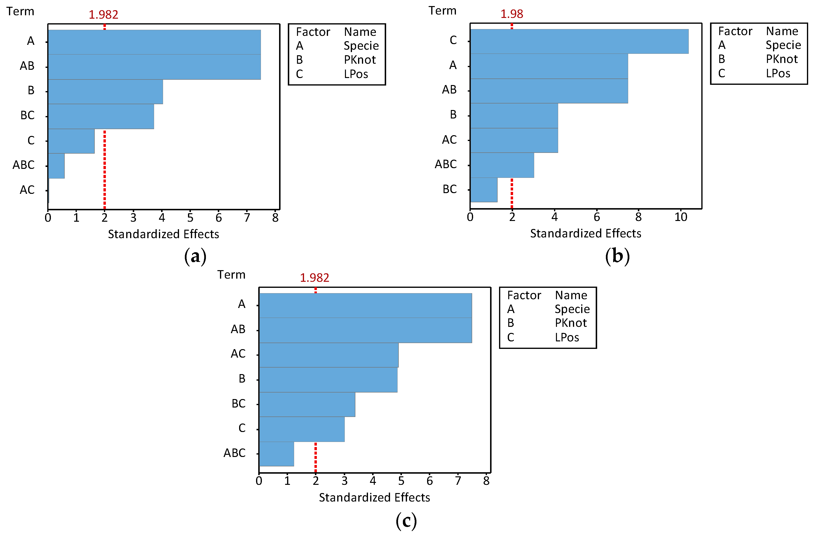 Forests 15 00580 g005