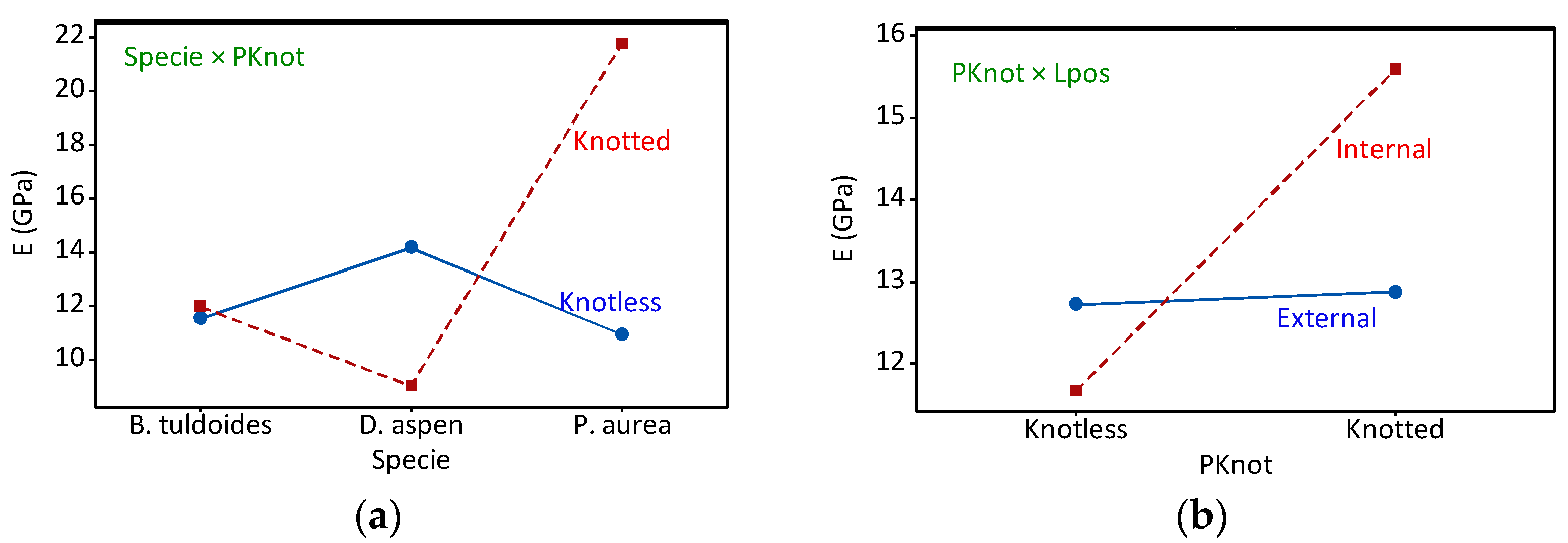 Forests 15 00580 g006
