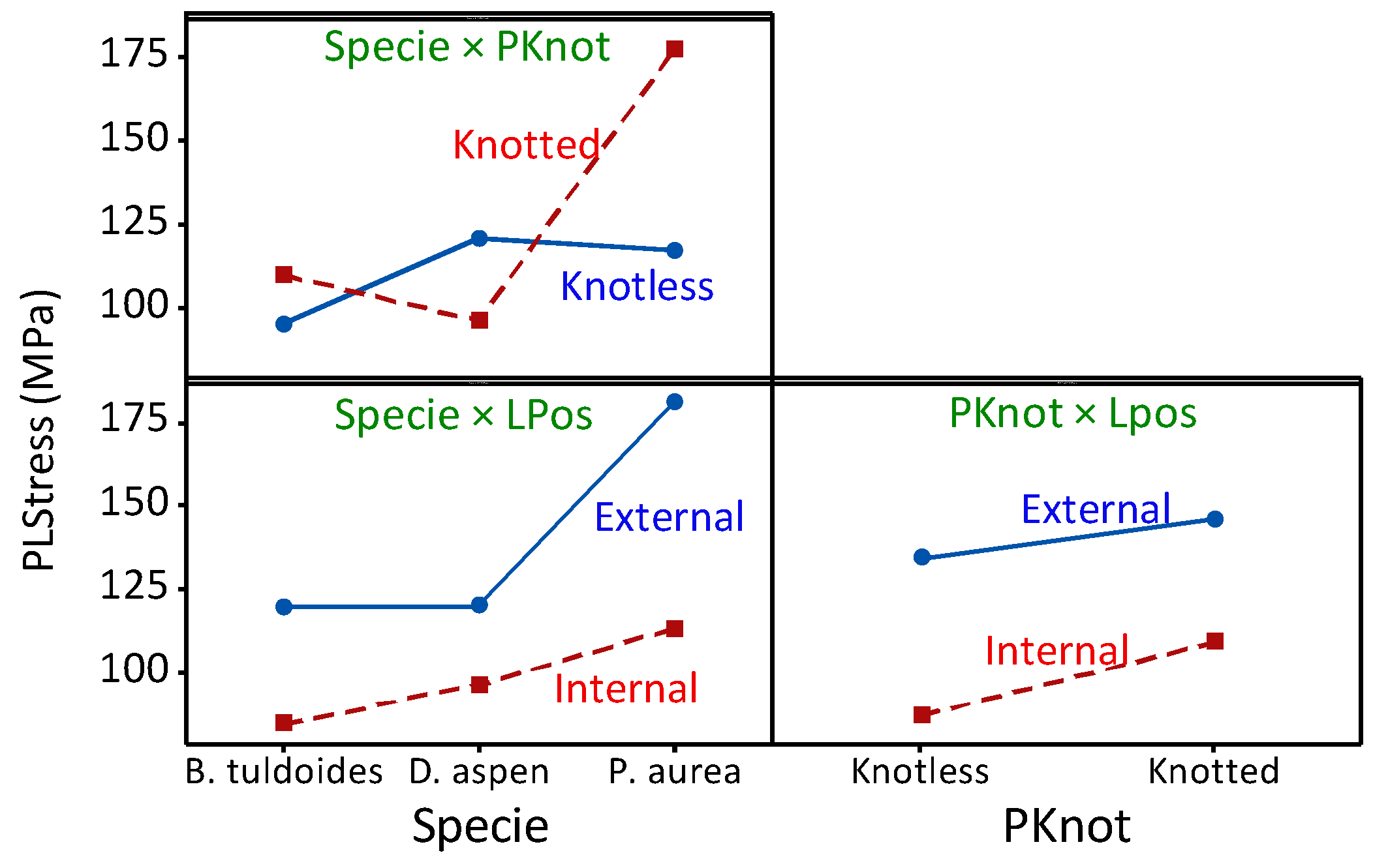 Forests 15 00580 g007