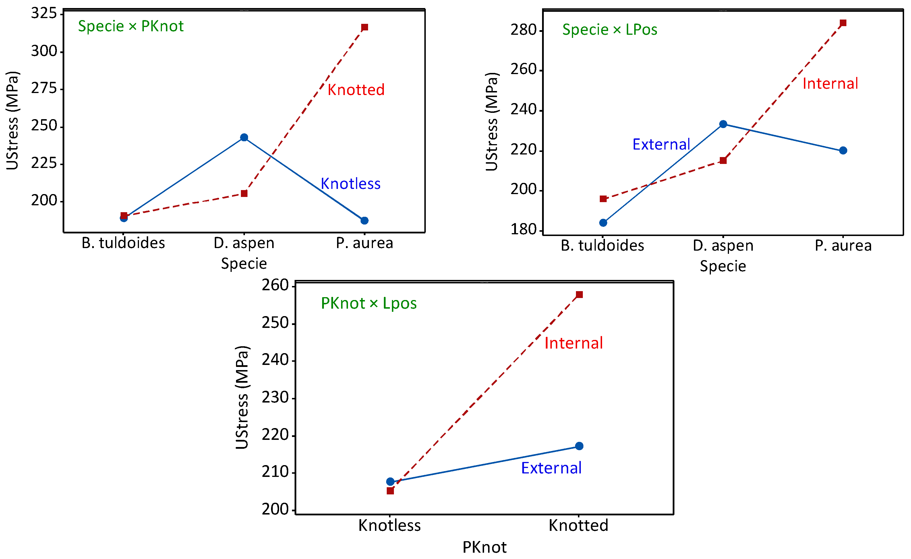 Forests 15 00580 g008