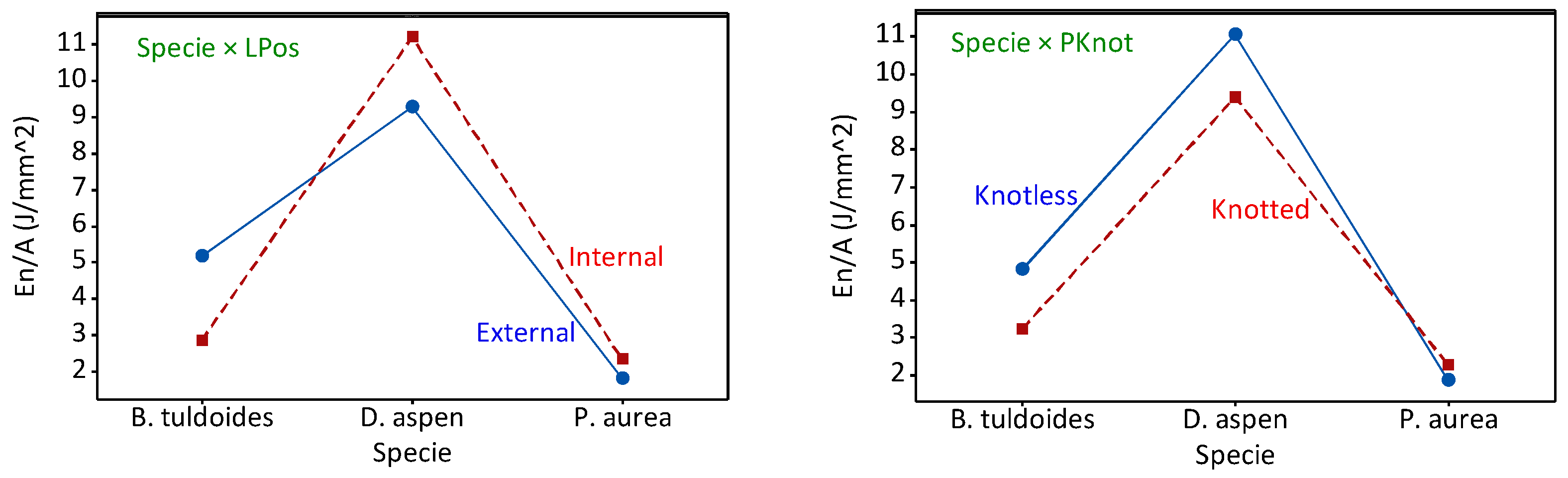 Forests 15 00580 g010