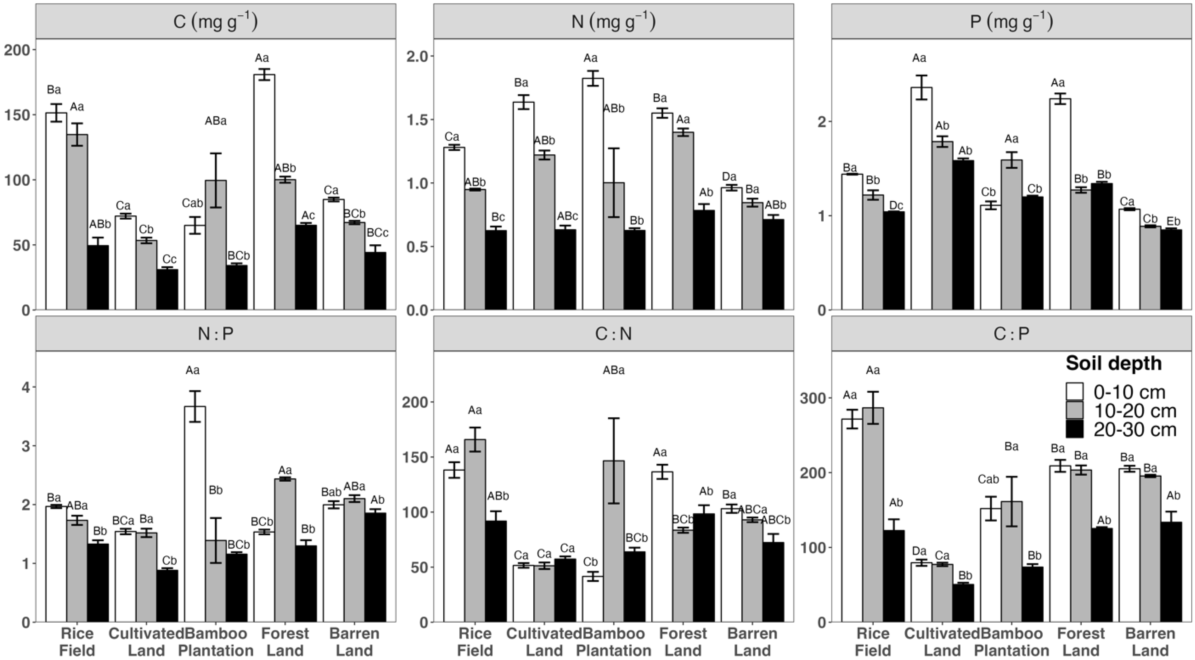 Forests 15 00581 g001