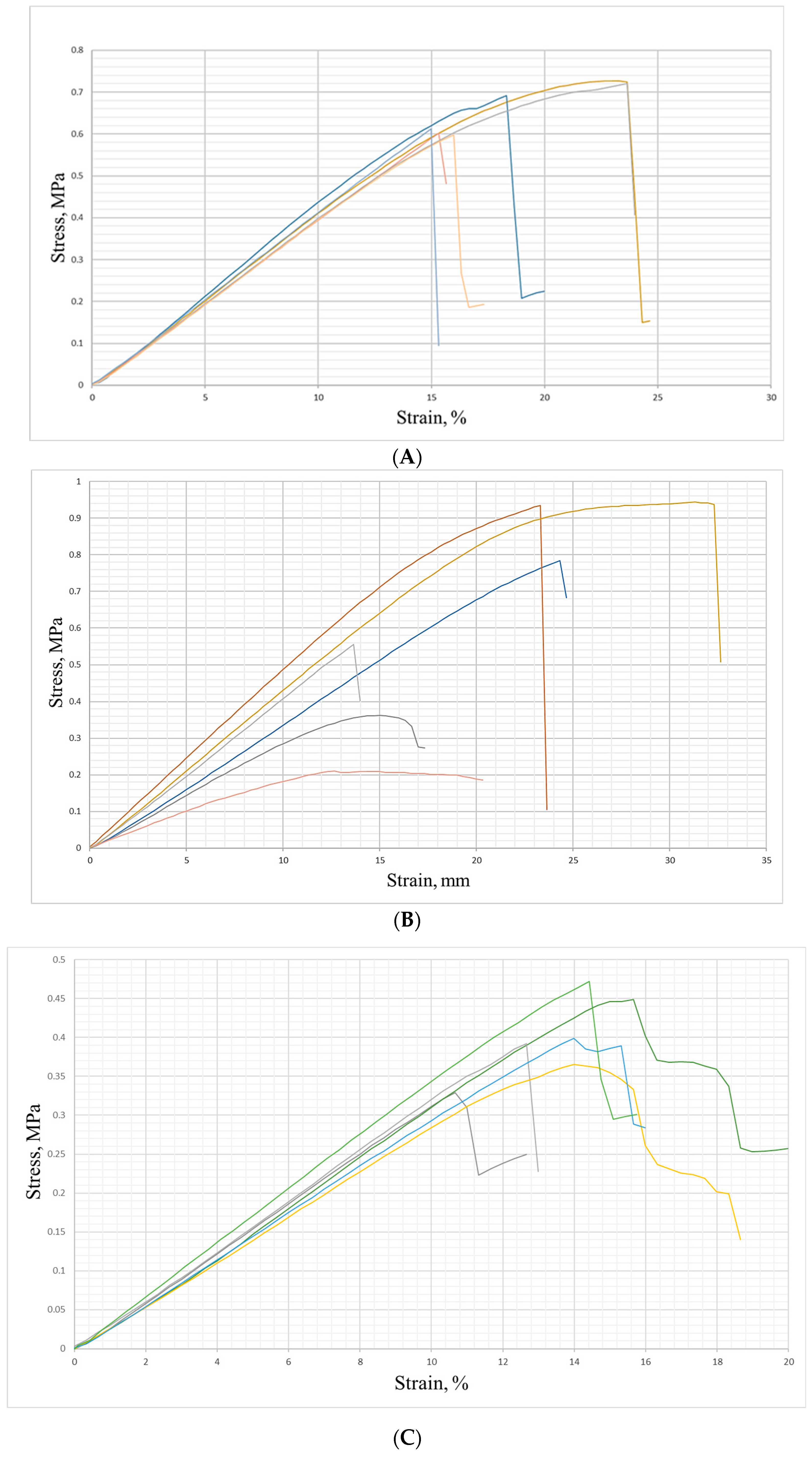 Forests 15 00582 g007a