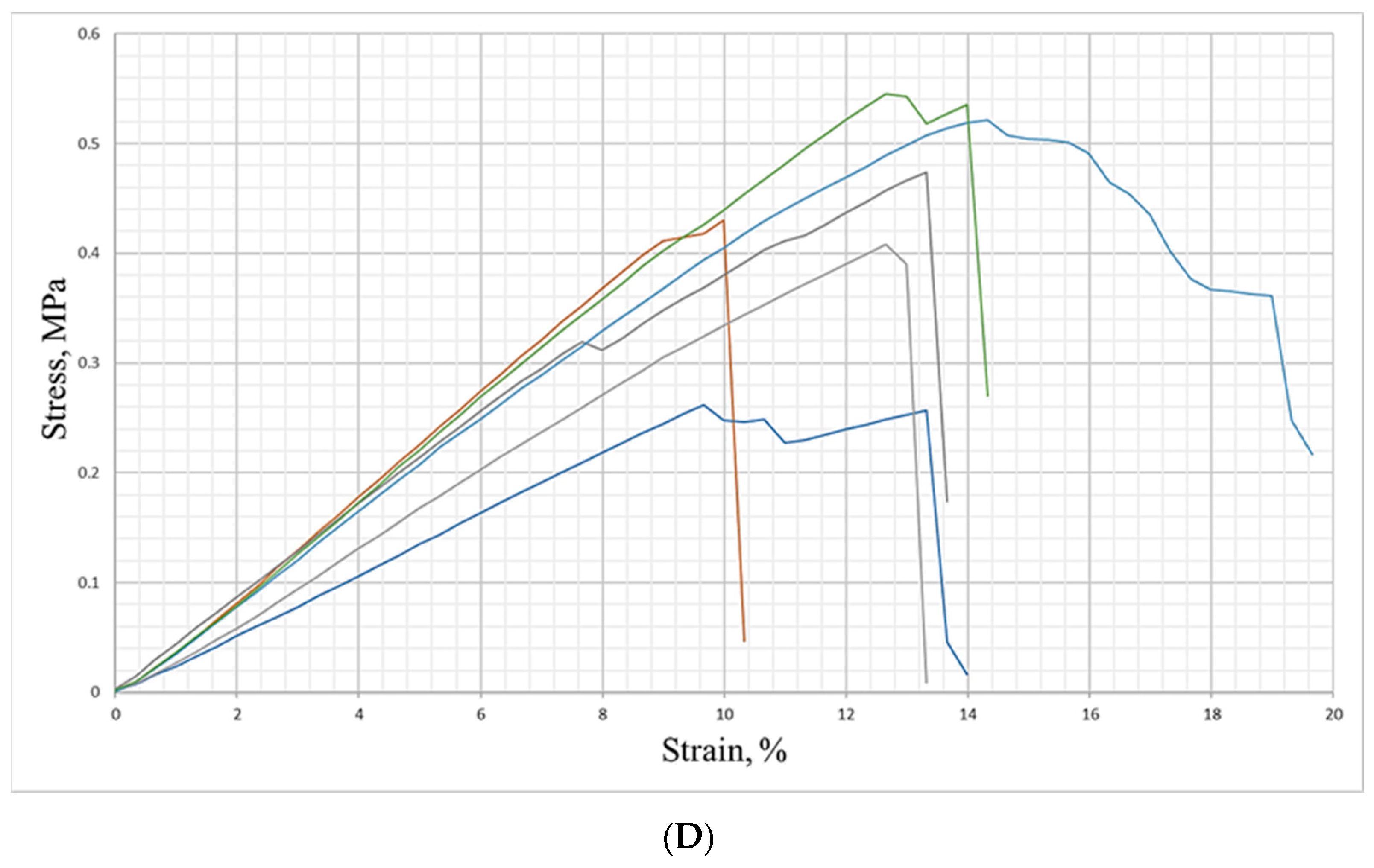 Forests 15 00582 g007b