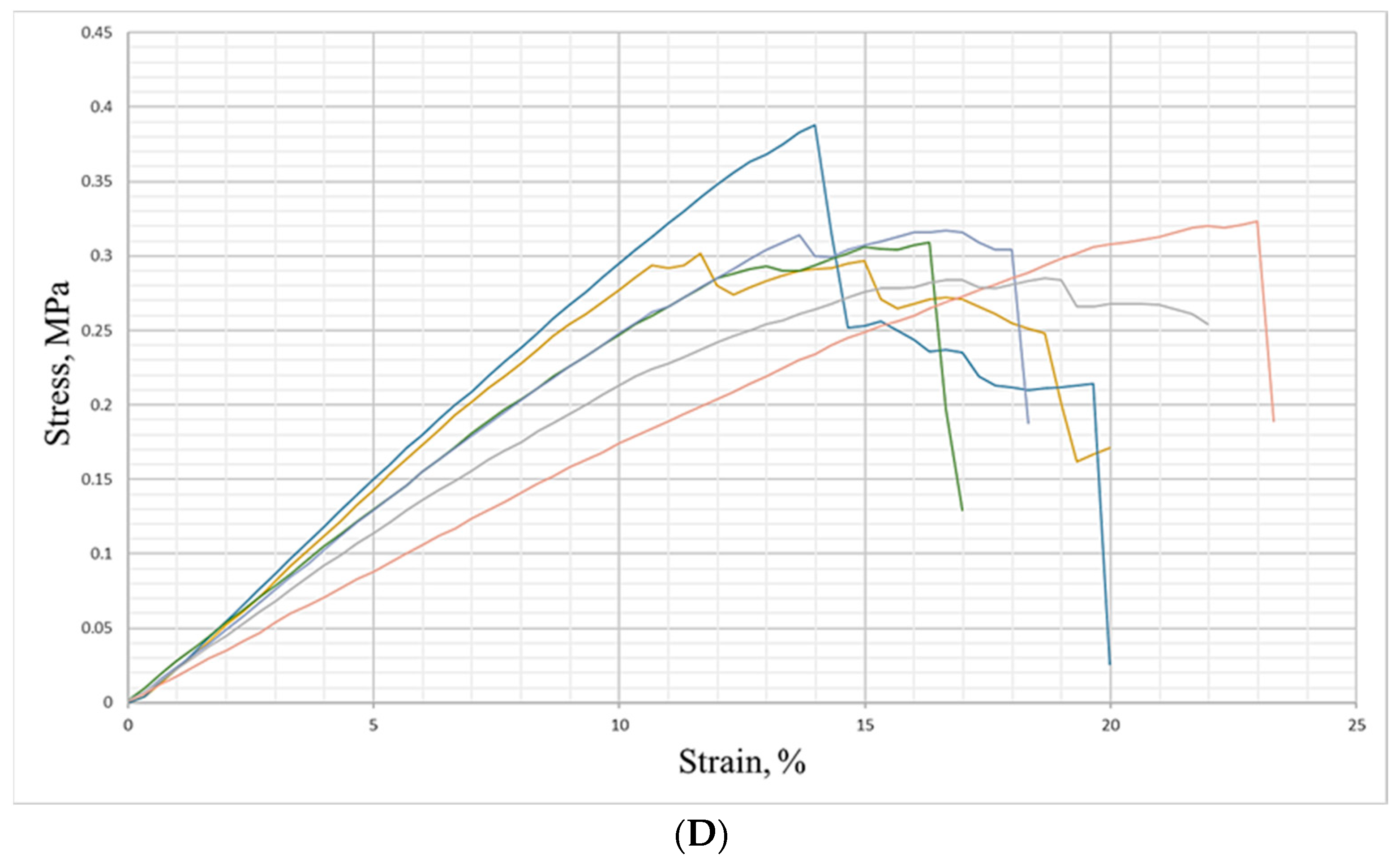 Forests 15 00582 g010b