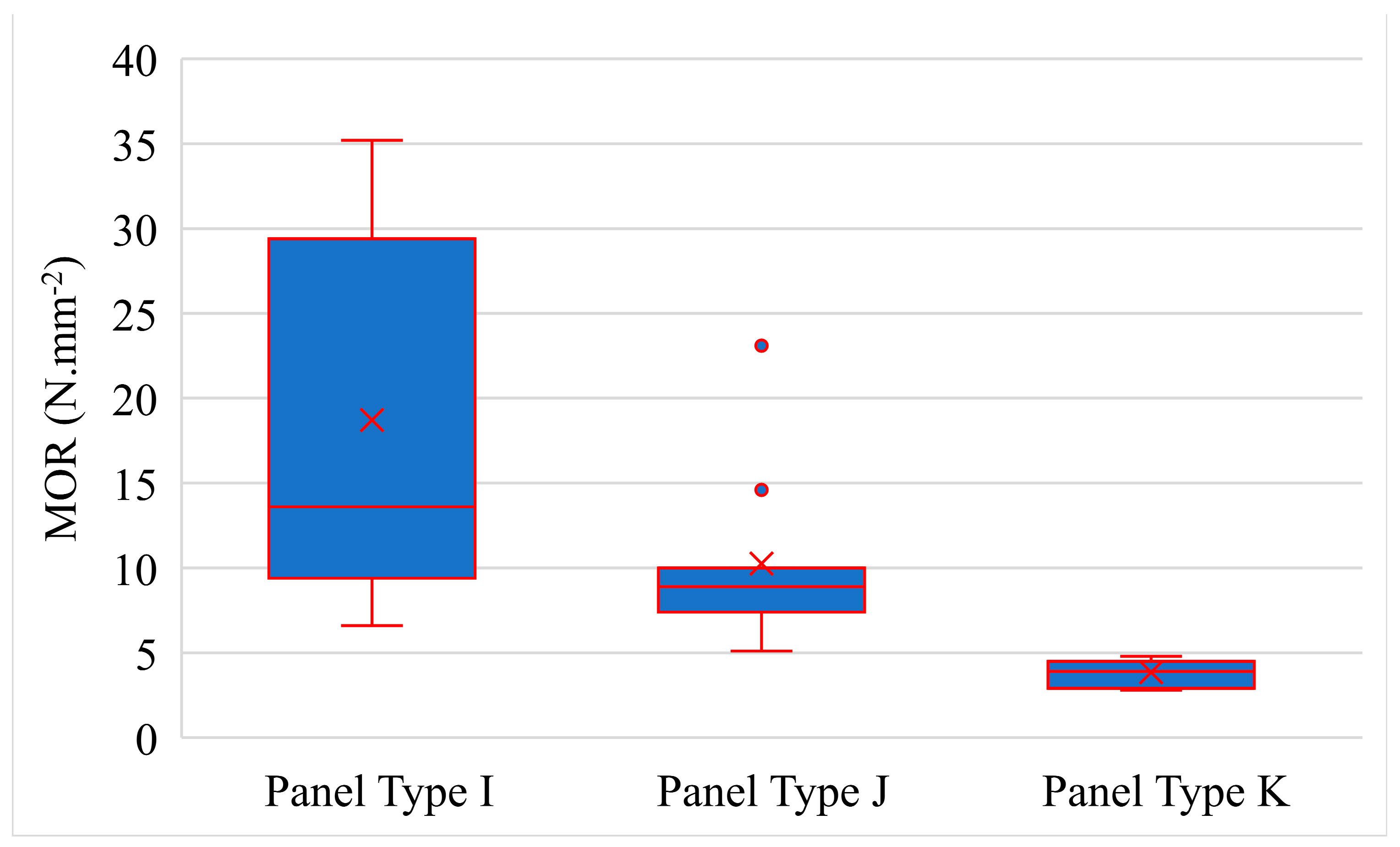 Forests 15 00582 g012