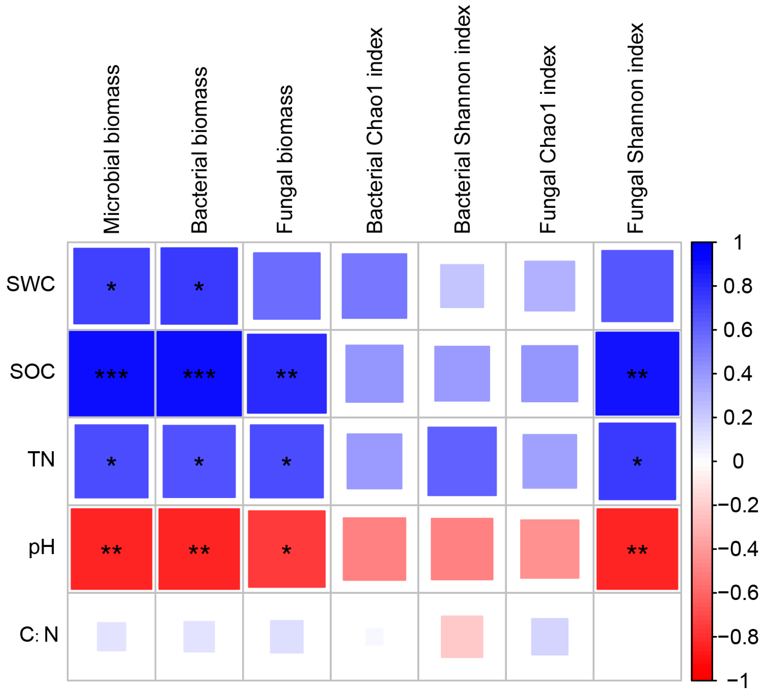 Forests 15 00586 g001
