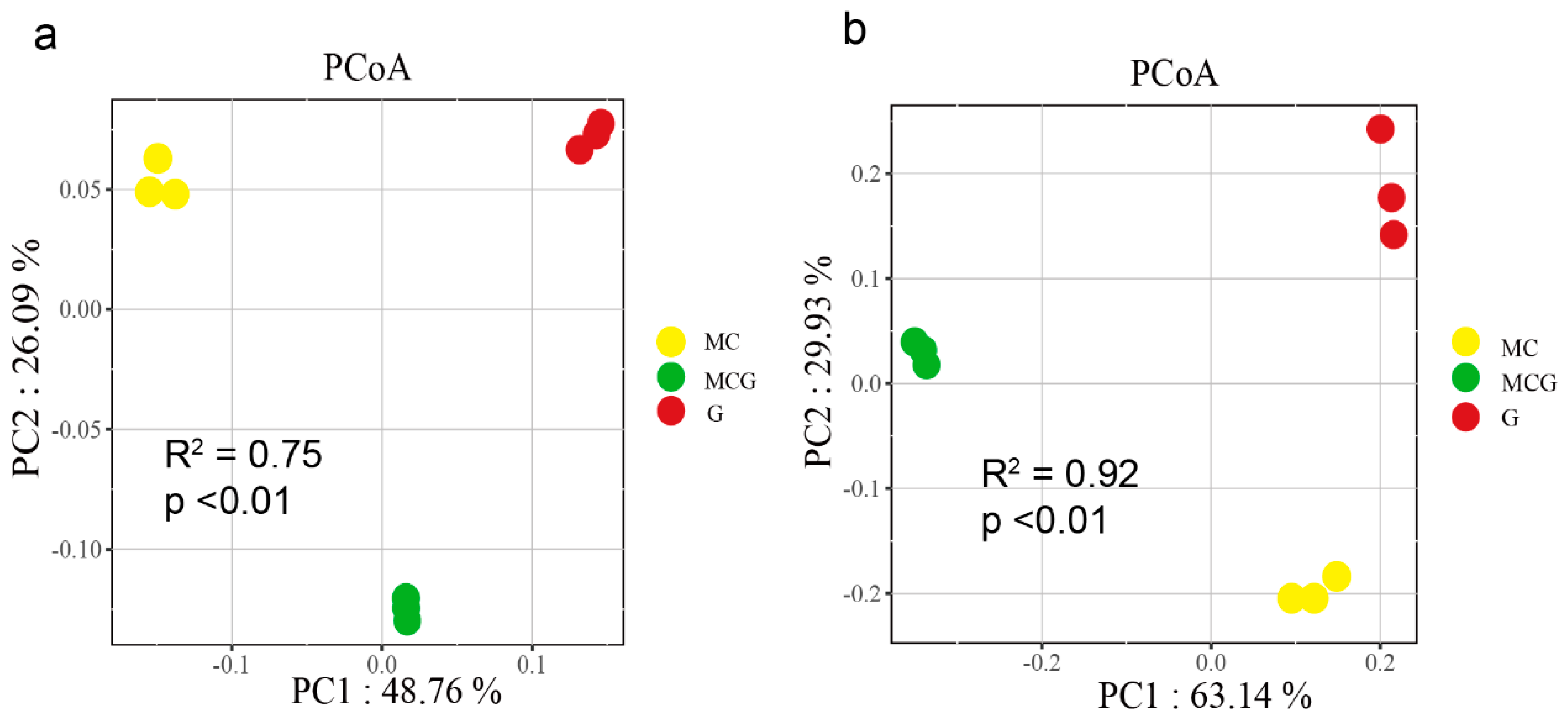 Forests 15 00586 g002