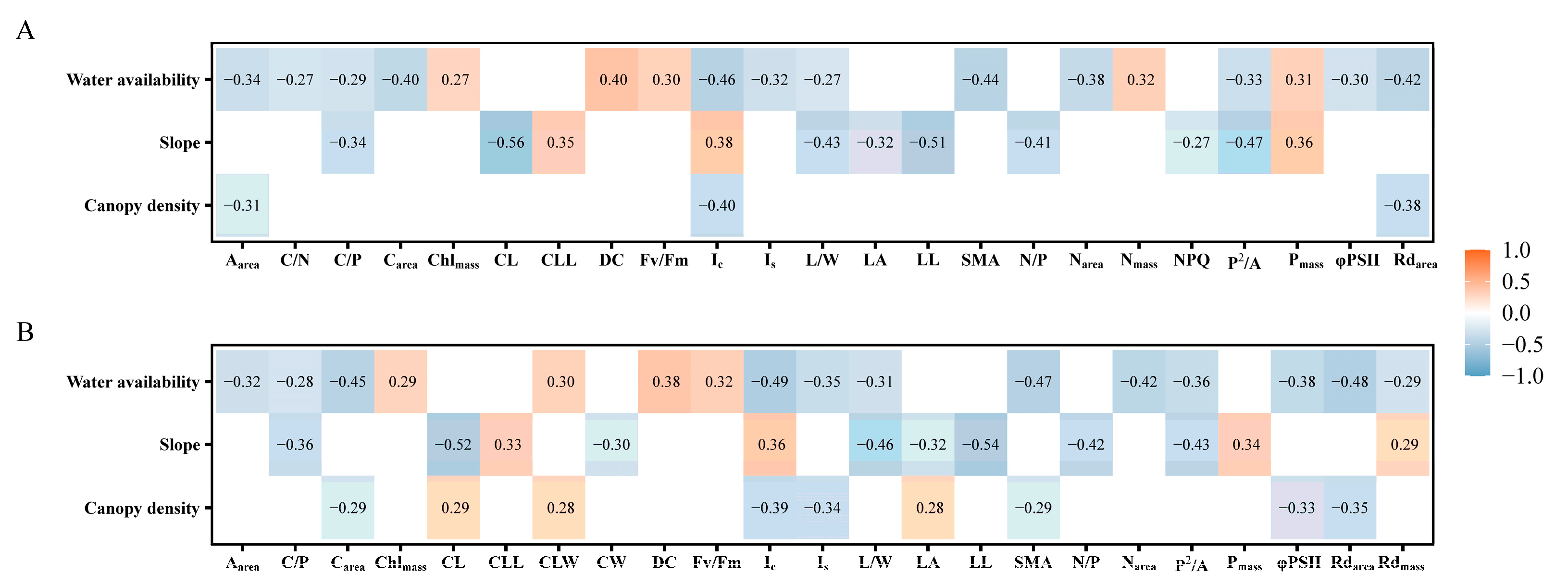 Forests 15 00587 g003