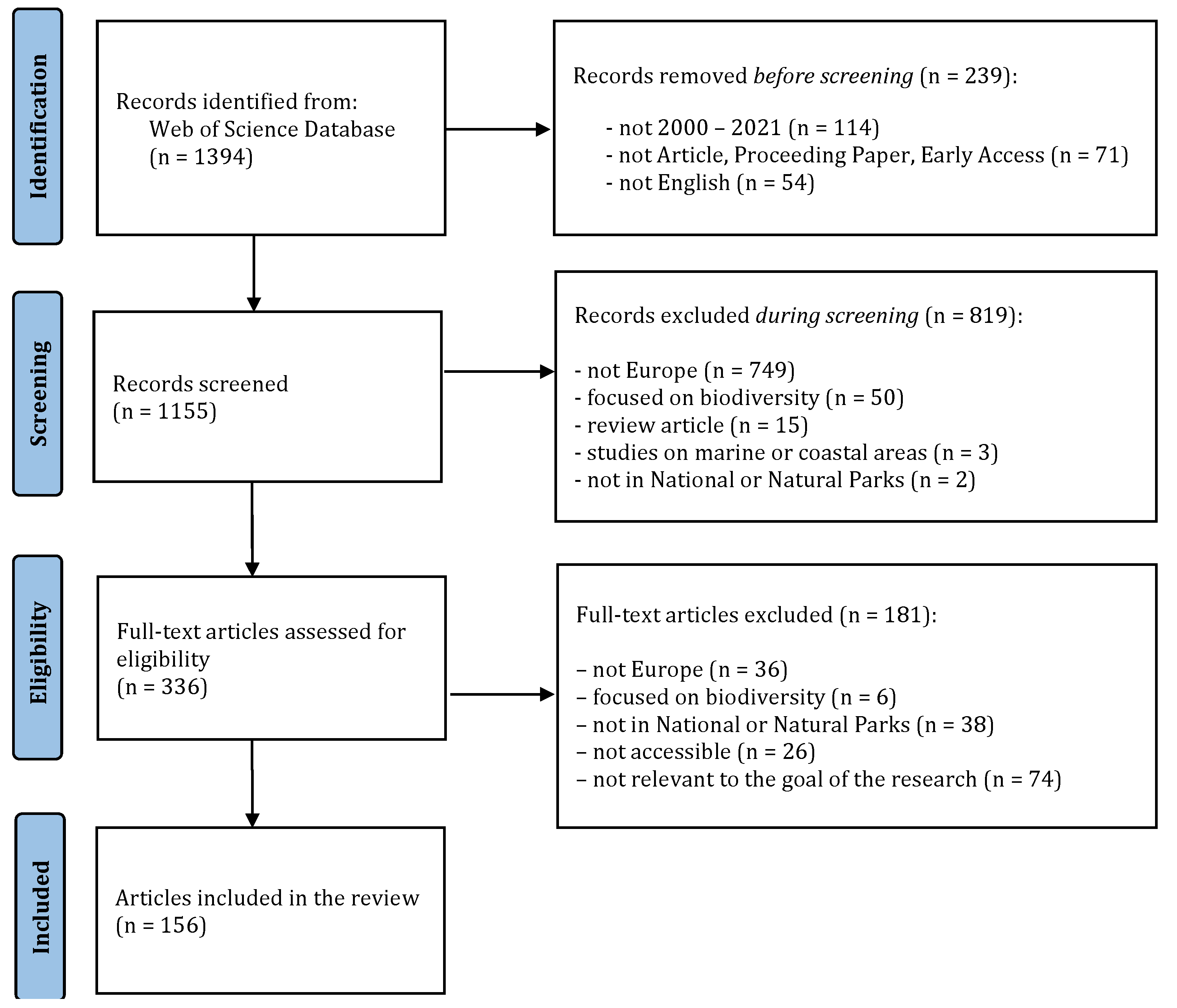 Forests 15 00588 g001