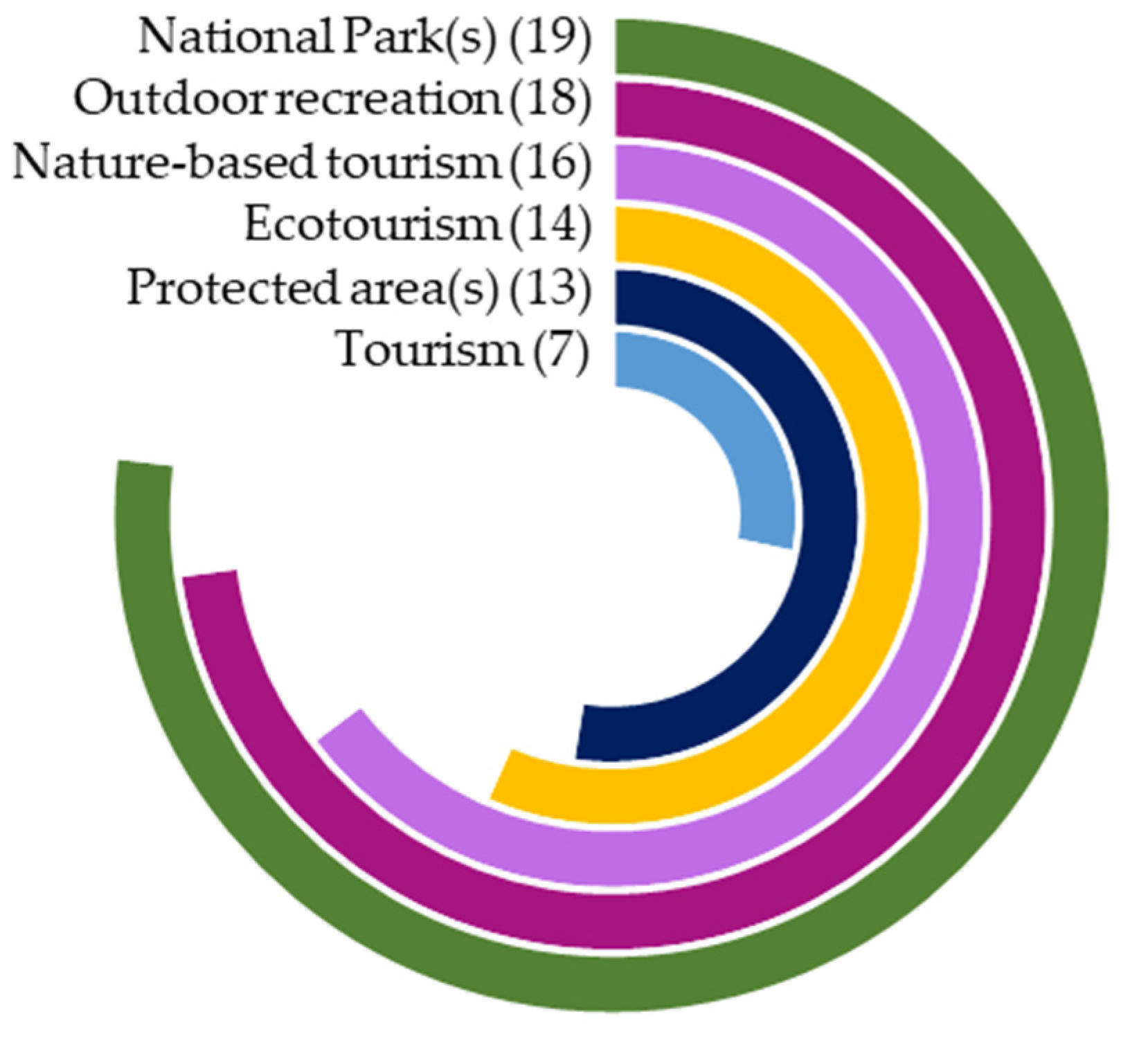 Forests 15 00588 g003