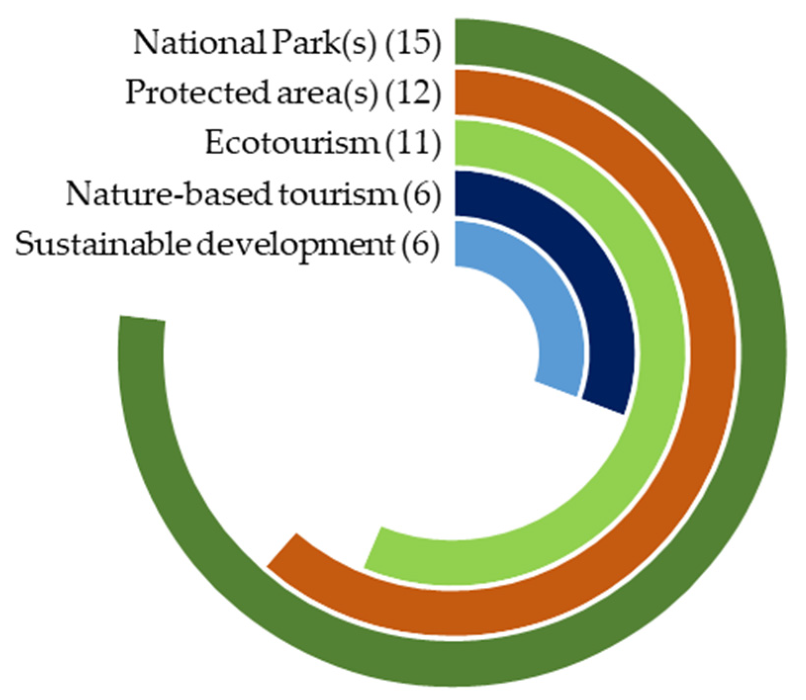 Forests 15 00588 g006