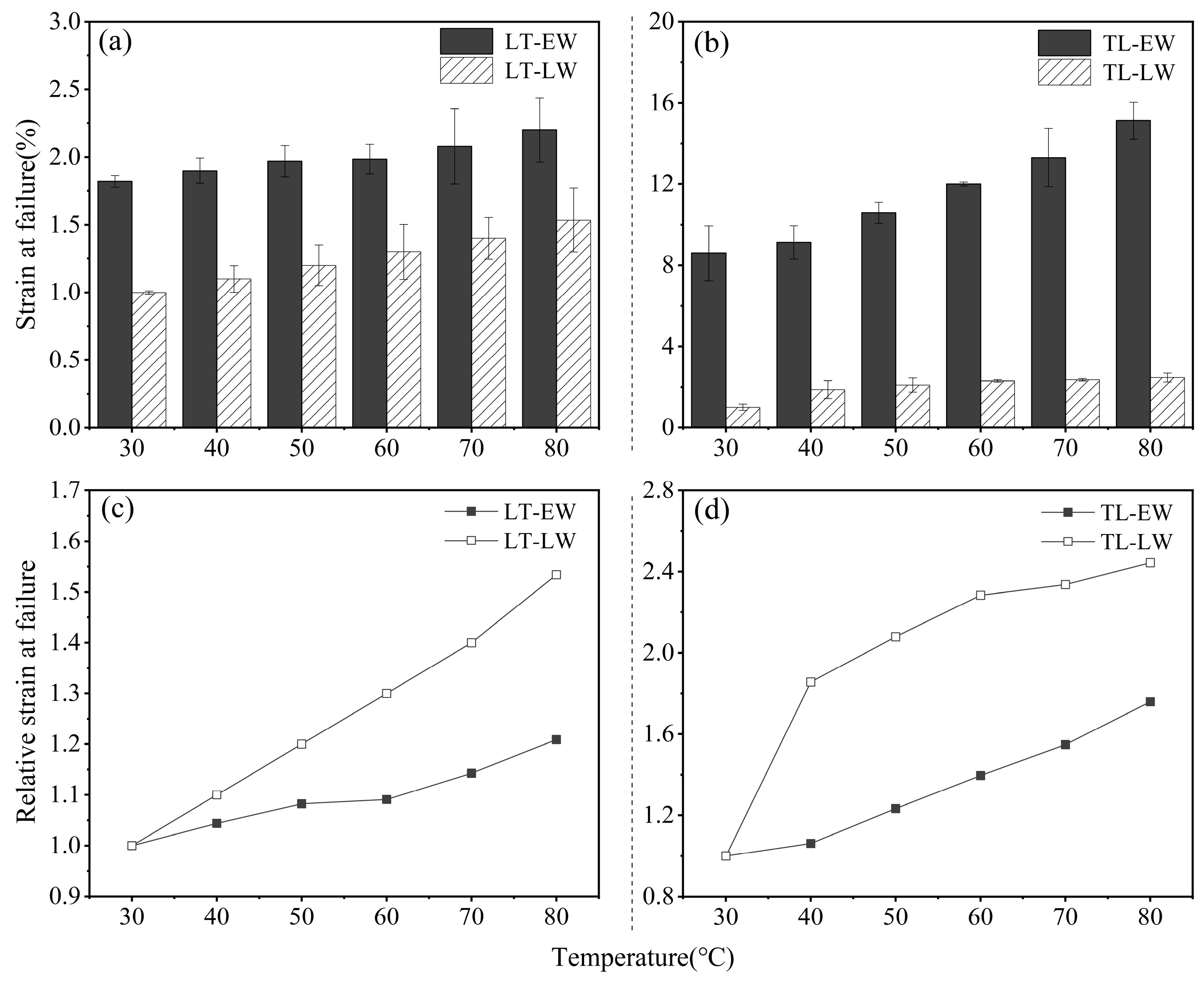Forests 15 00589 g004 Forests 15 00589 g004