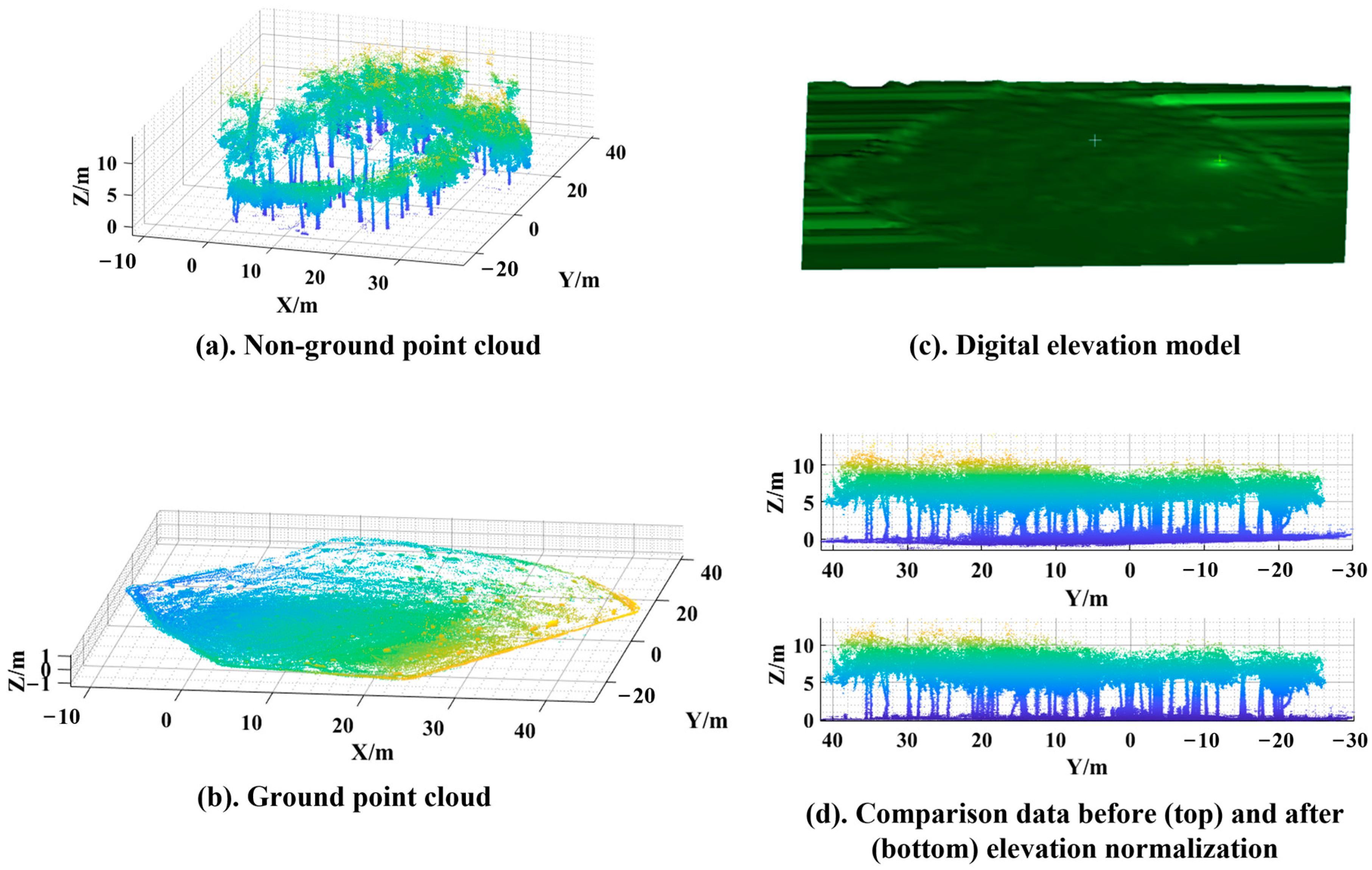 Forests 15 00590 g006