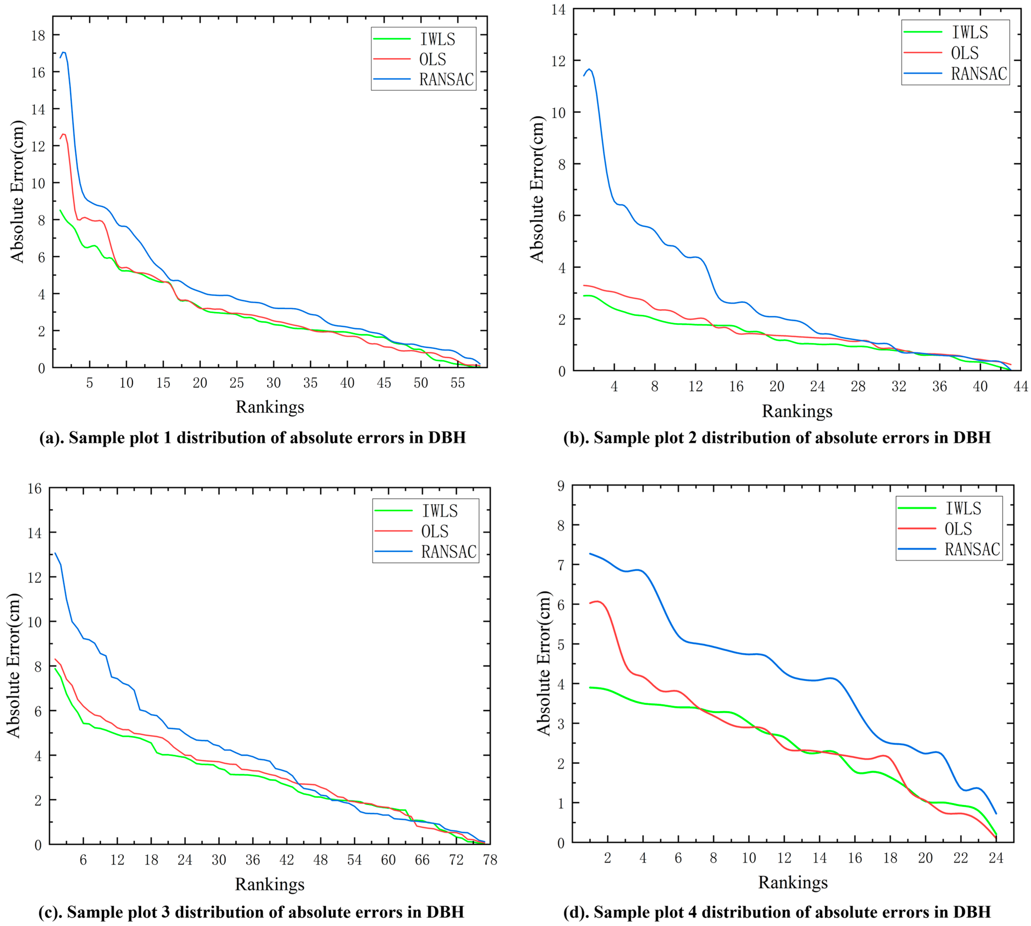 Forests 15 00590 g008