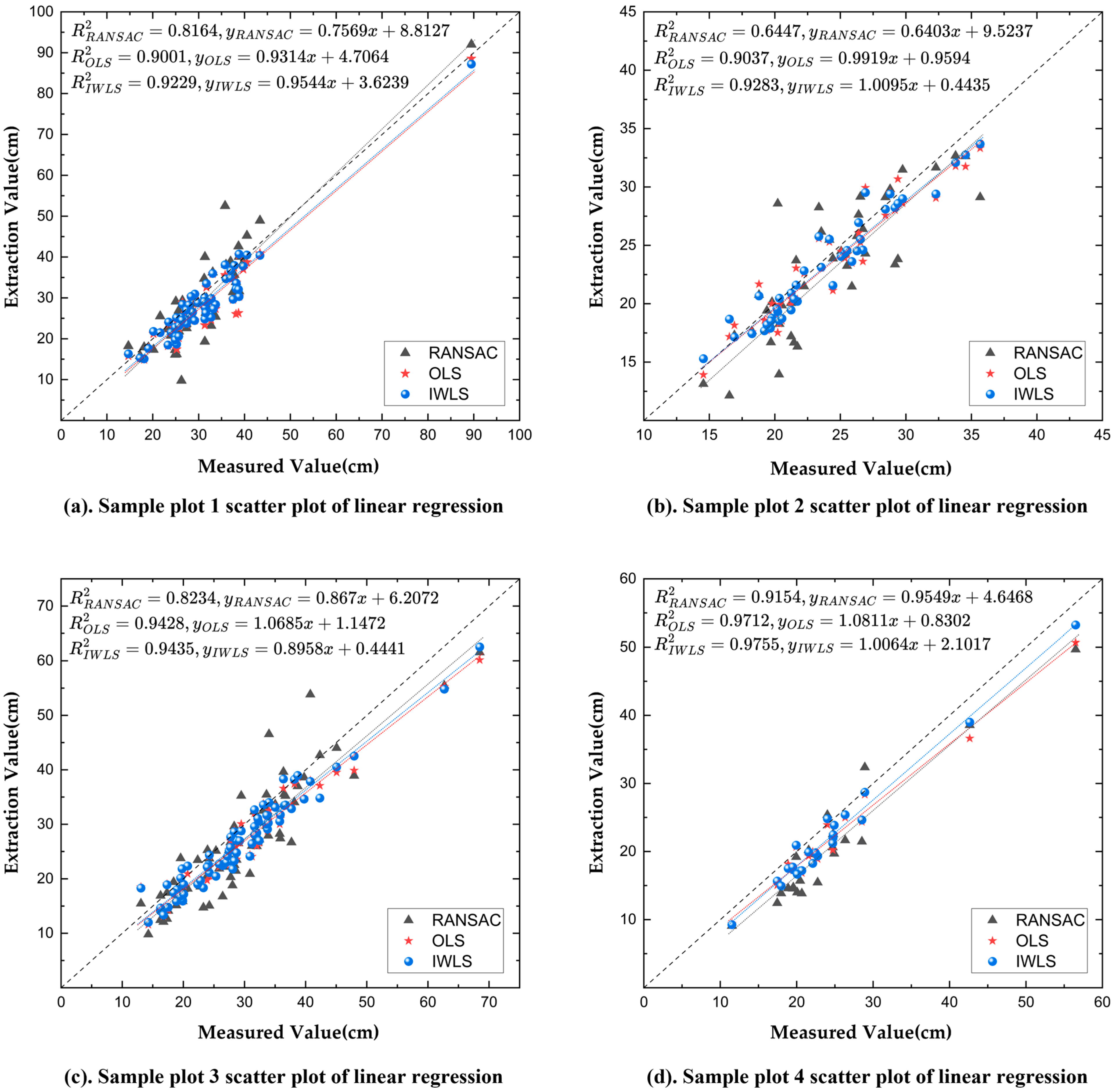 Forests 15 00590 g009