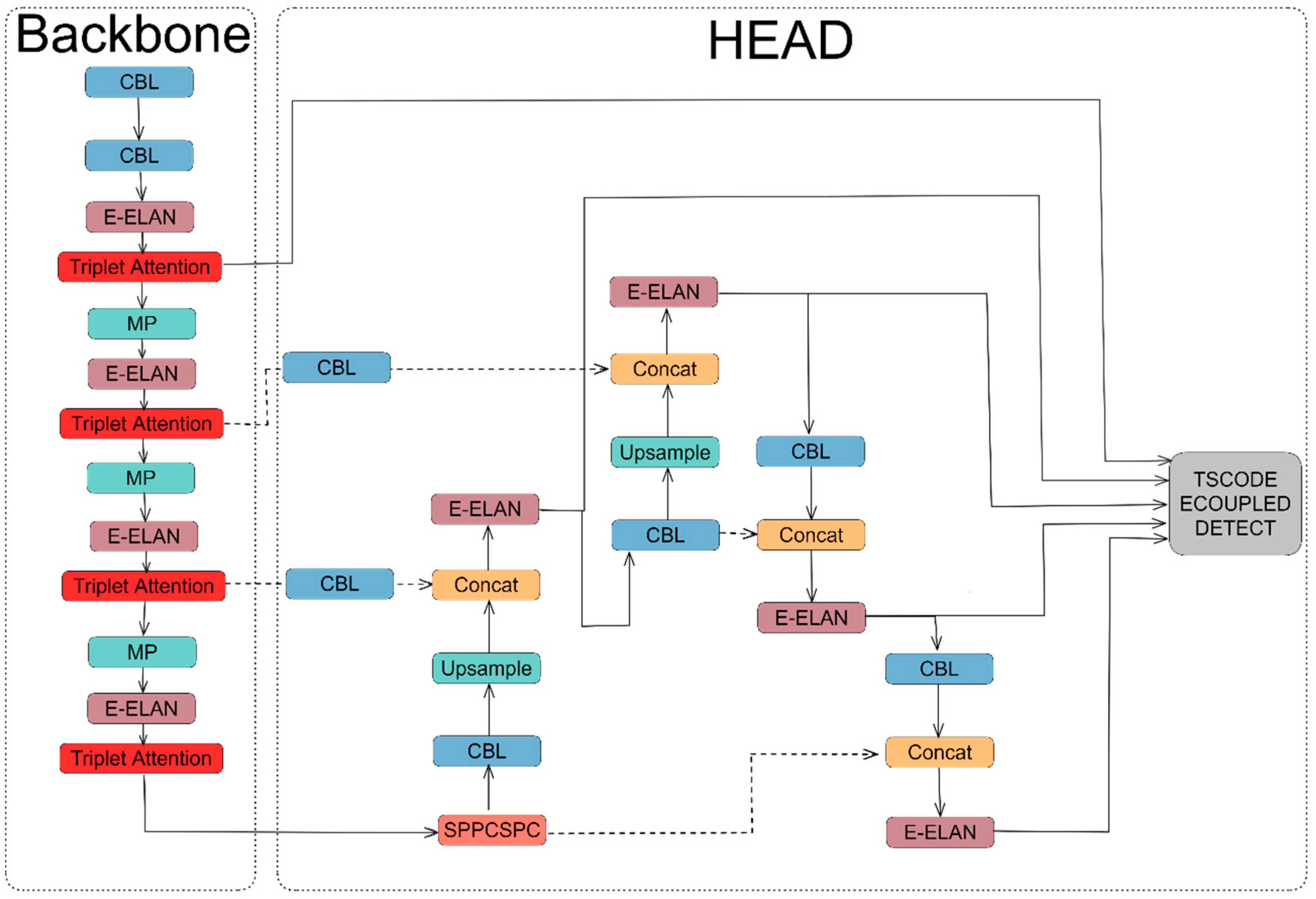 Forests 15 00591 g006